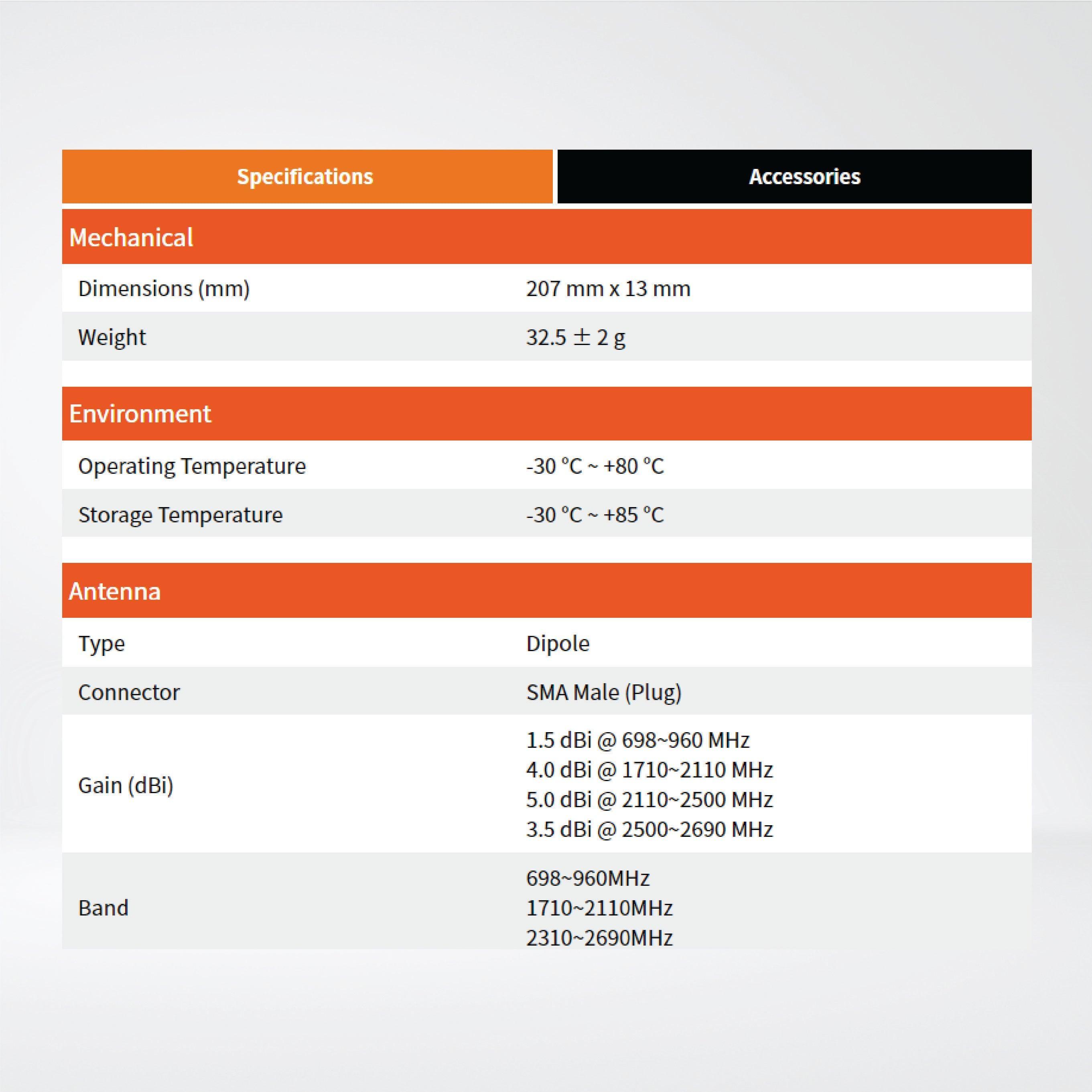 ANT-421-05 5 dBi, 4G LTE omni-directional antenna (SMA Male Plug) - Riverplus