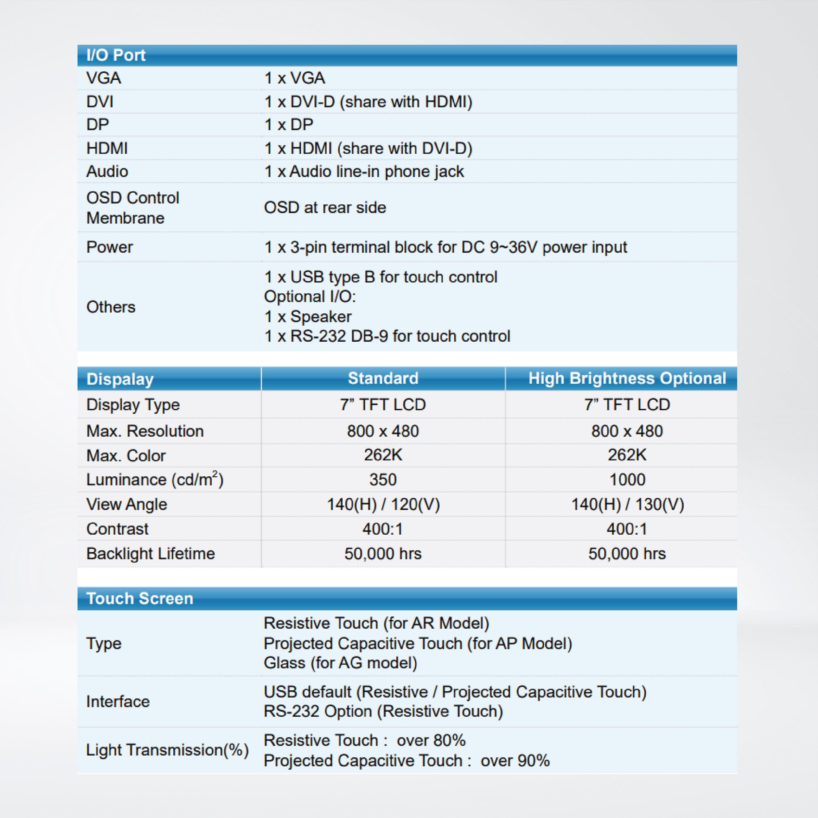 ARCDIS-107APR(H) 7” Front Panel IP66 Aluminum Die-casting Display - Riverplus