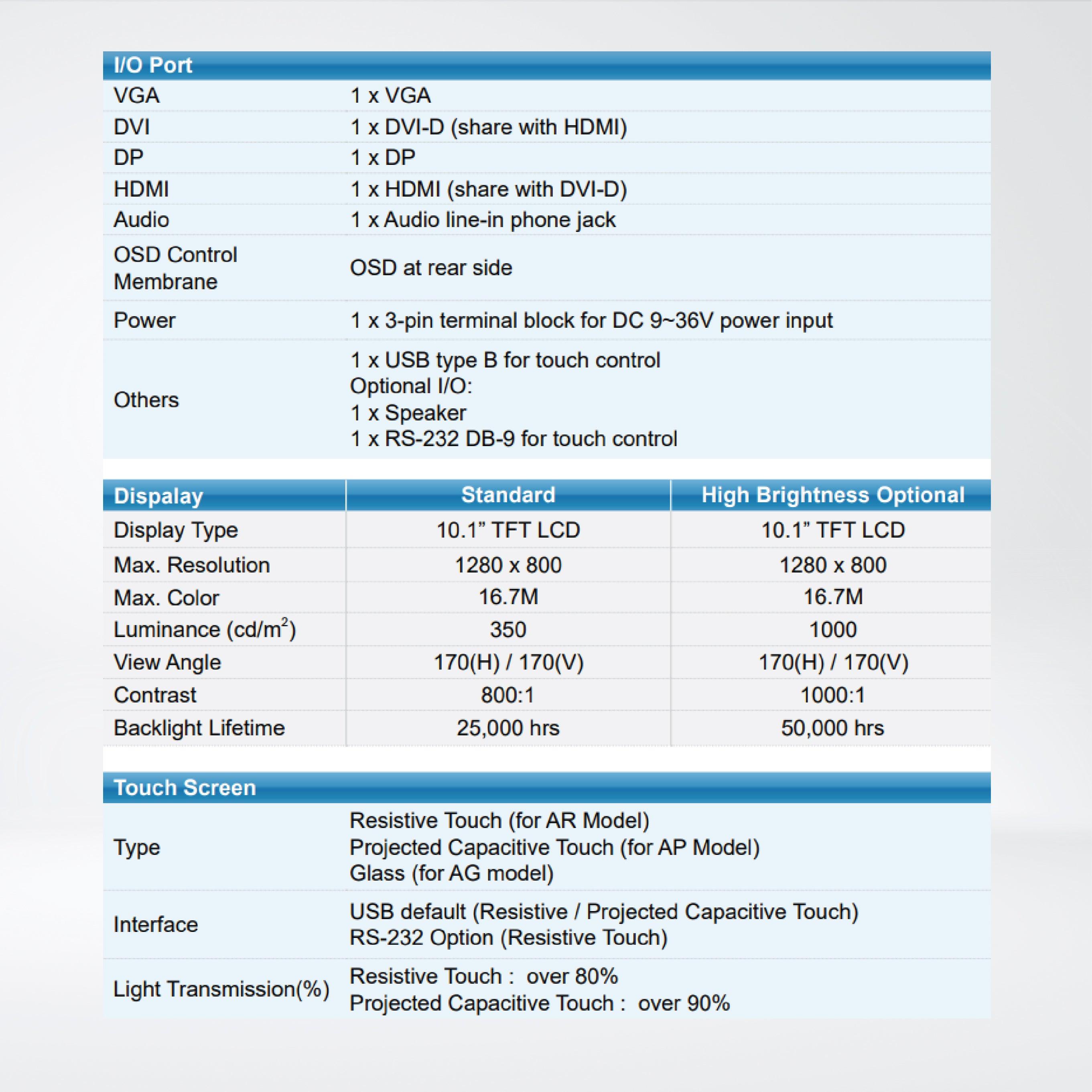 ARCDIS-110APR(H) 10.1” Front Panel IP66 Aluminum Die-casting Display - Riverplus