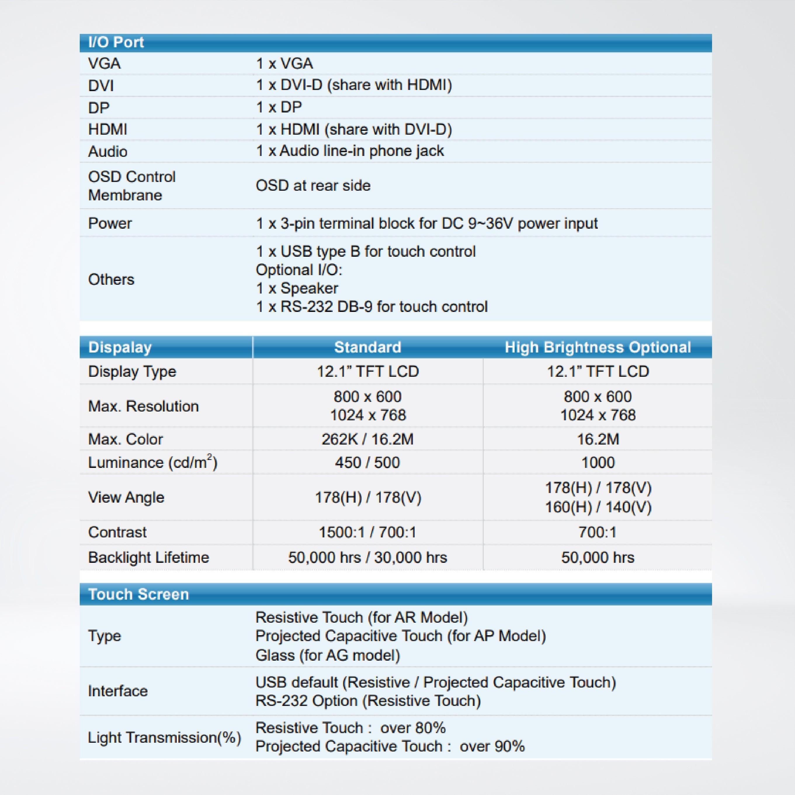 ARCDIS-112APR(H) 12.1” Front Panel IP66 Aluminum Die-casting Display - Riverplus