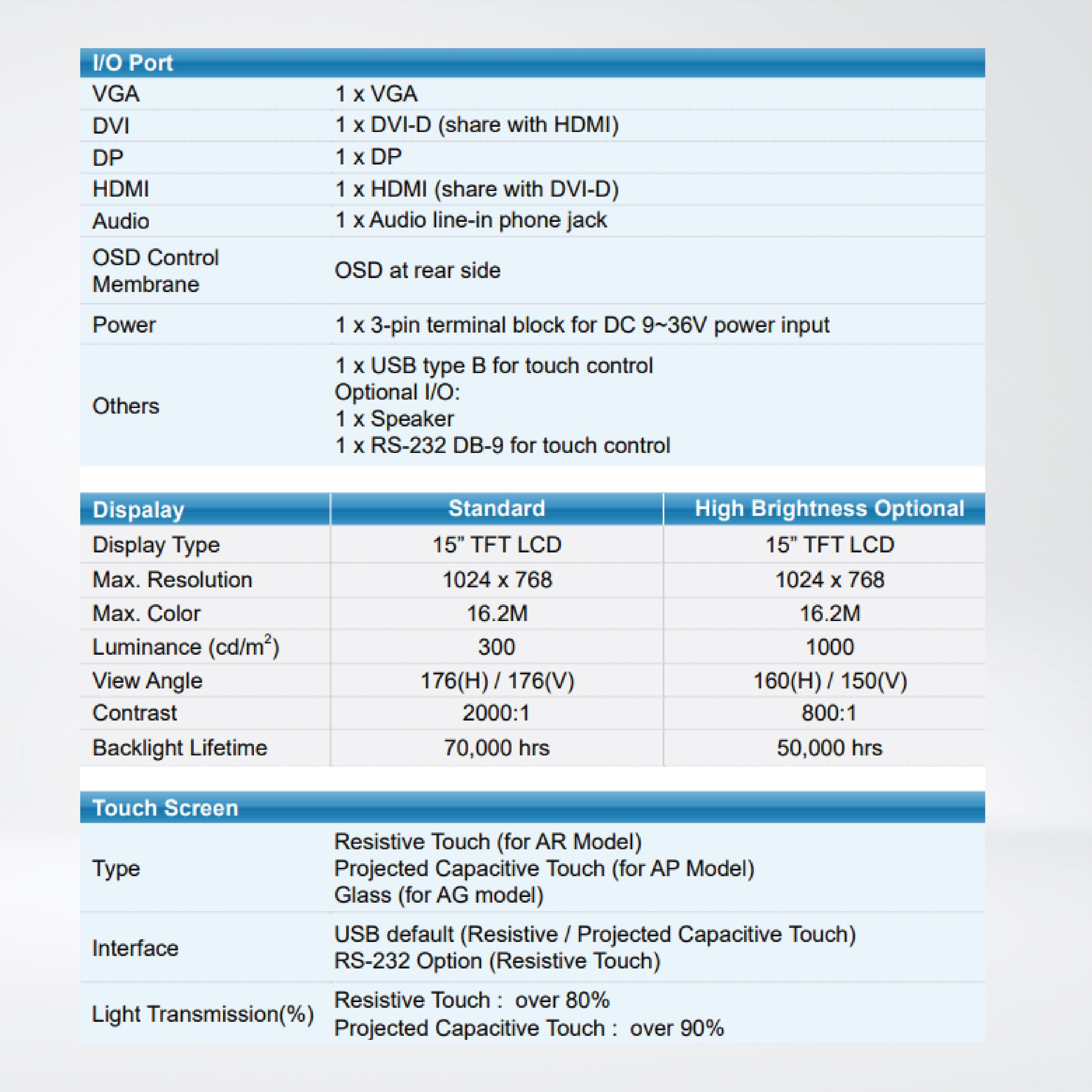 ARCDIS-115APRG(H) 15” Front Panel IP66 Aluminum Die-casting Display - Riverplus