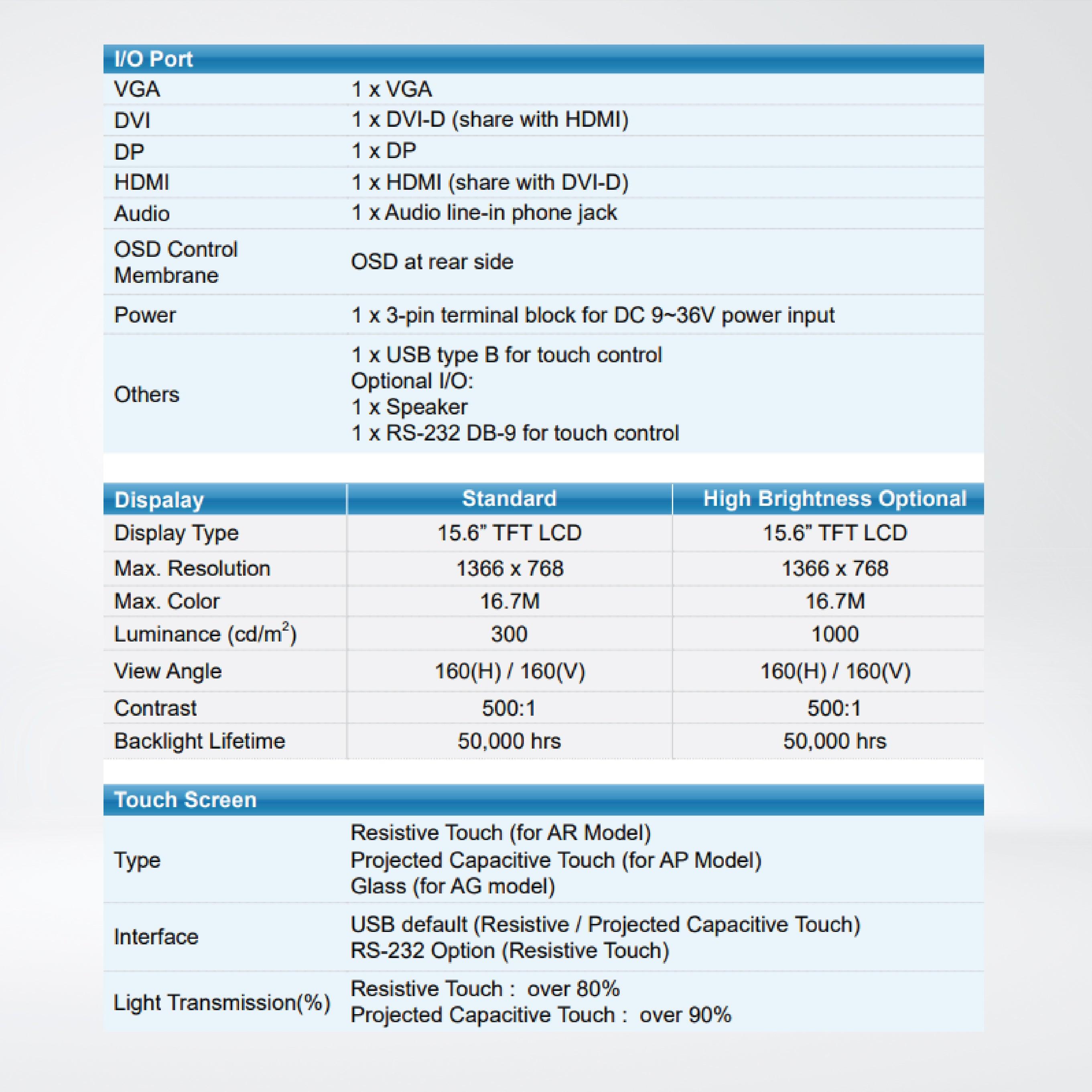 ARCDIS-116APRG(H) 15.6” Front Panel IP66 Aluminum Die-casting Display - Riverplus