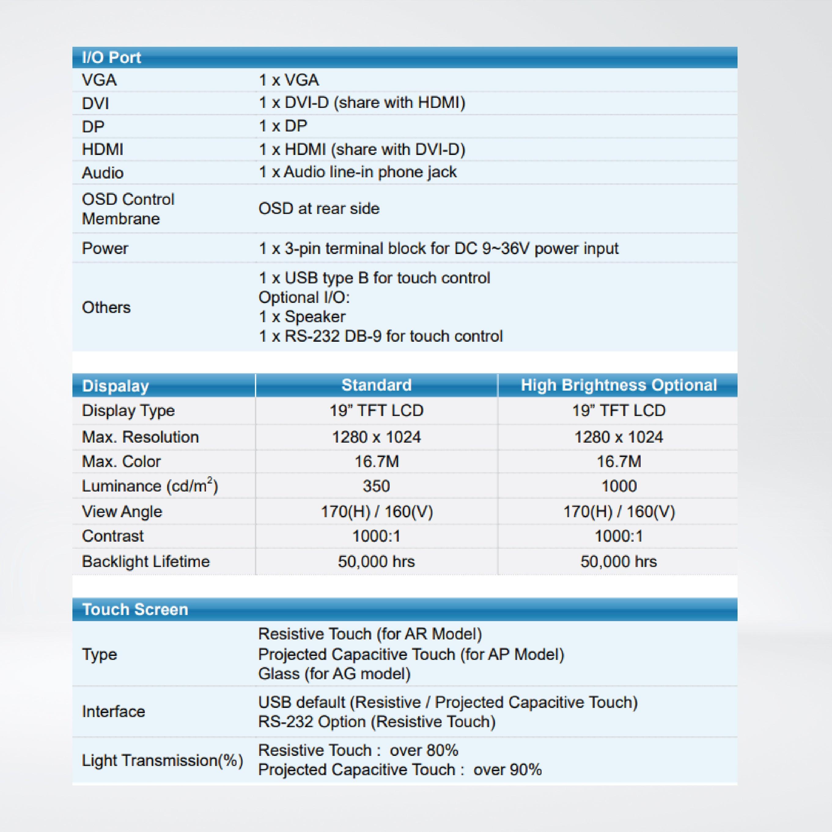 ARCDIS-119APRG(H) 19” Front Panel IP66 Aluminum Die-casting Display - Riverplus