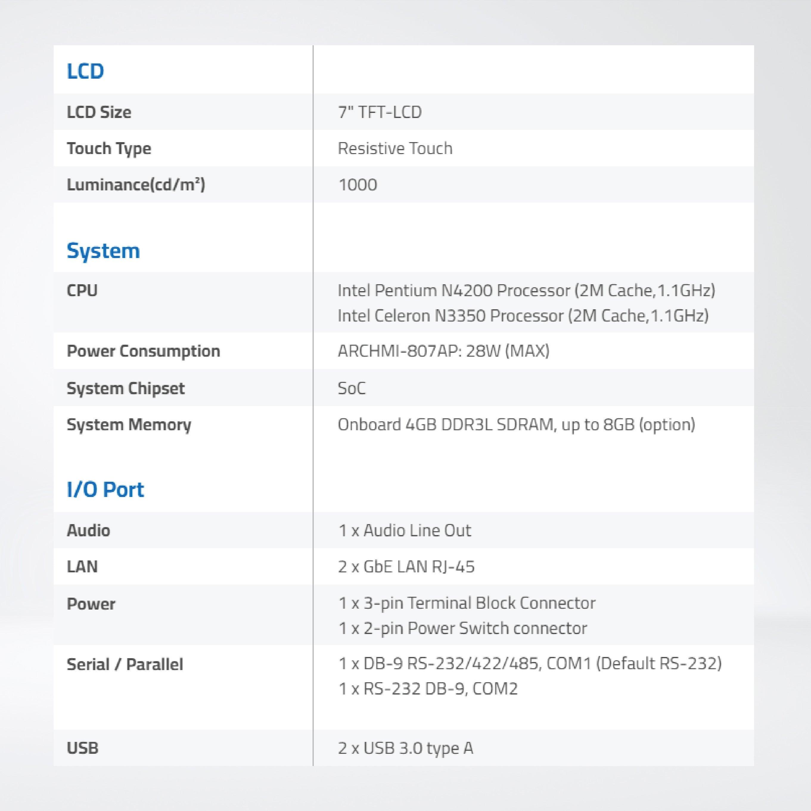 ARCHMI-807ARH 7" Intel Apollo Lake N4200/N3350 Fanless Industrial Compact Size Panel PC - Riverplus