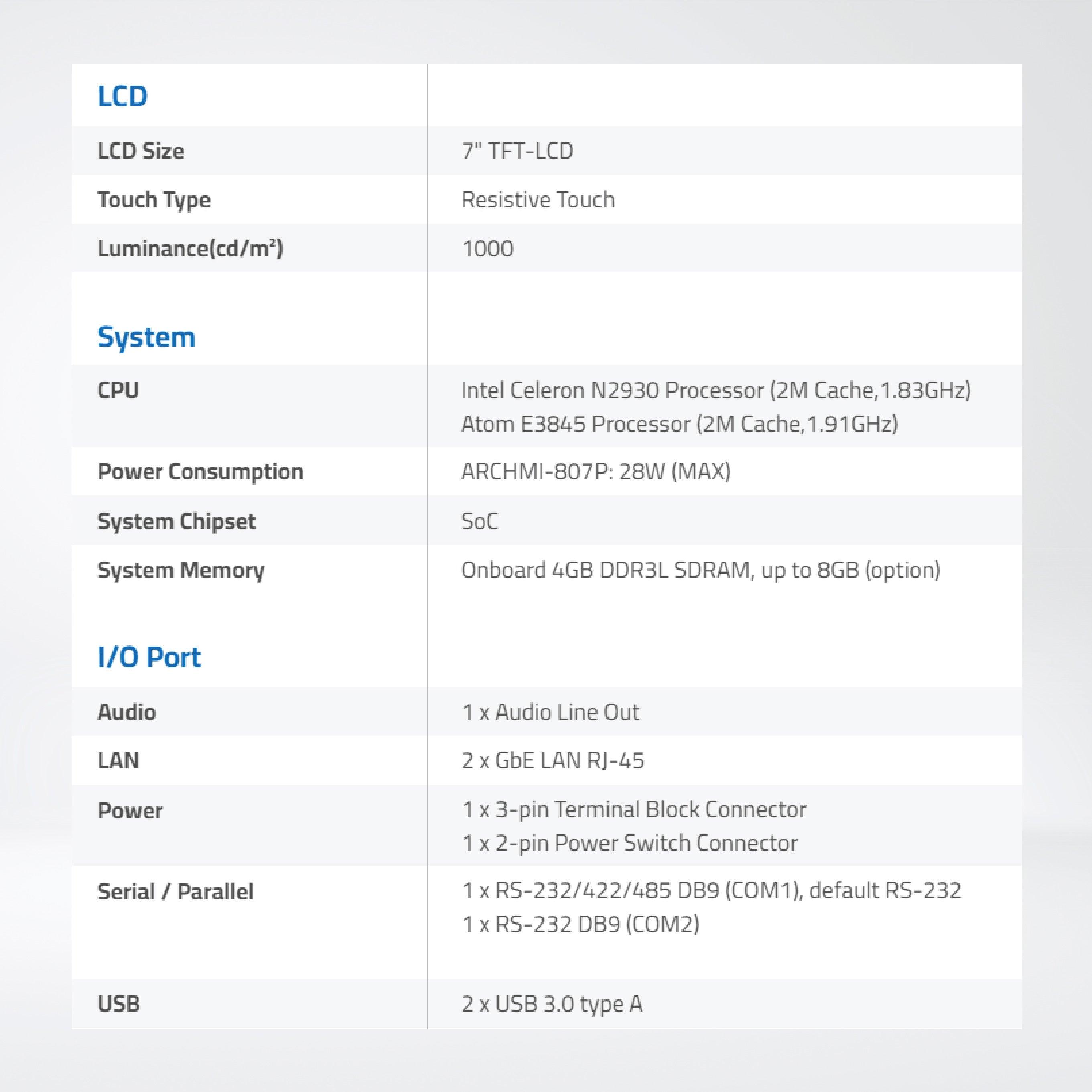 ARCHMI-807H 7" Intel Celeron N2930/ Atom E3845, Fanless Industrial Compact Size Panel PC - Riverplus