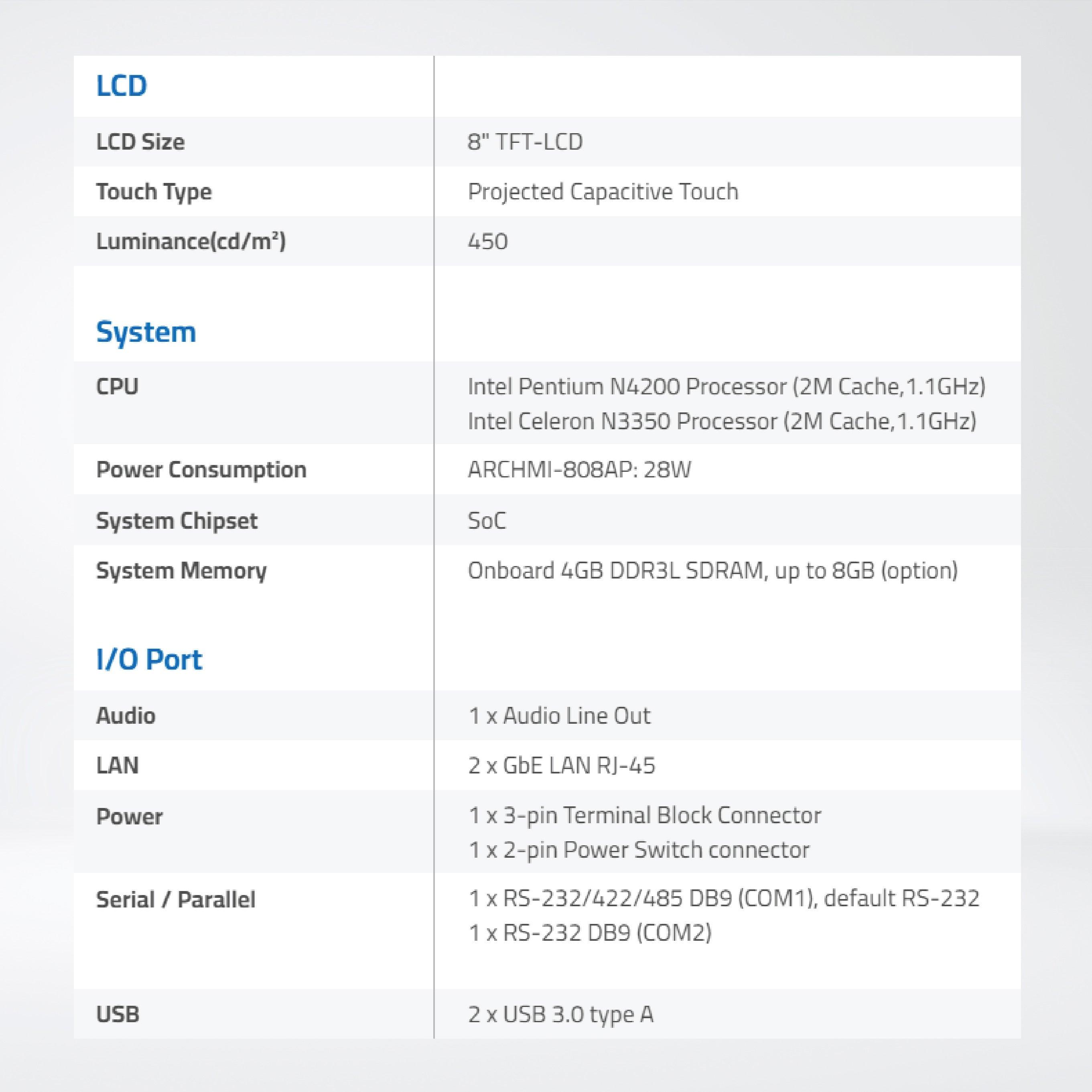 ARCHMI-808AP 8" Intel Apollo Lake N4200/N3350 Fanless Industrial Compact Size Panel PC - Riverplus