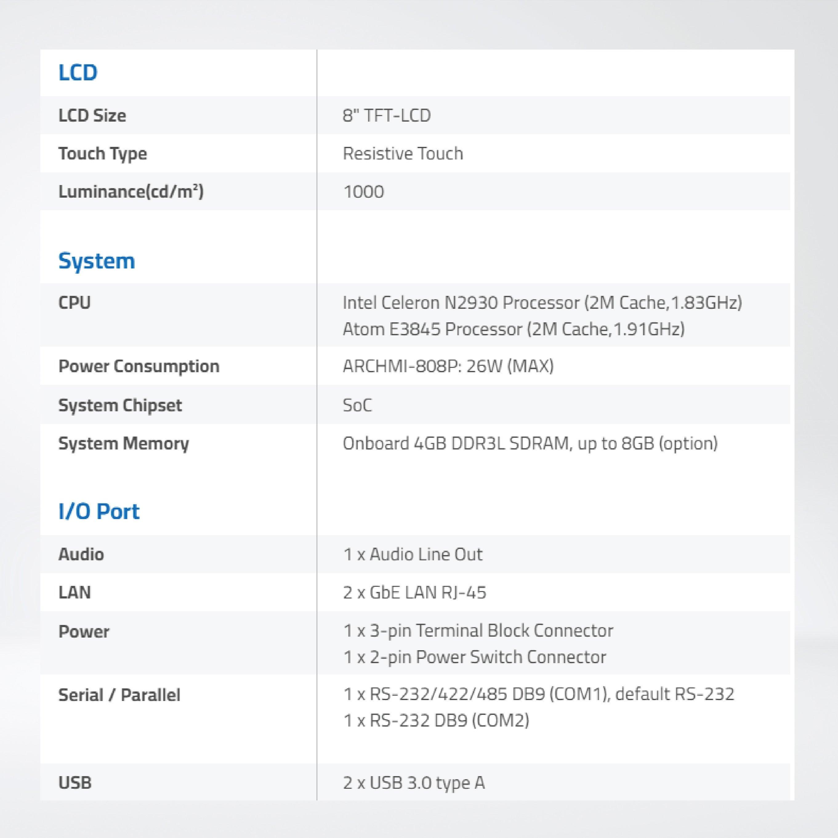 ARCHMI-808H 8" Intel Celeron N2930/ Atom E3845, Fanless Industrial Compact Size Panel PC - Riverplus