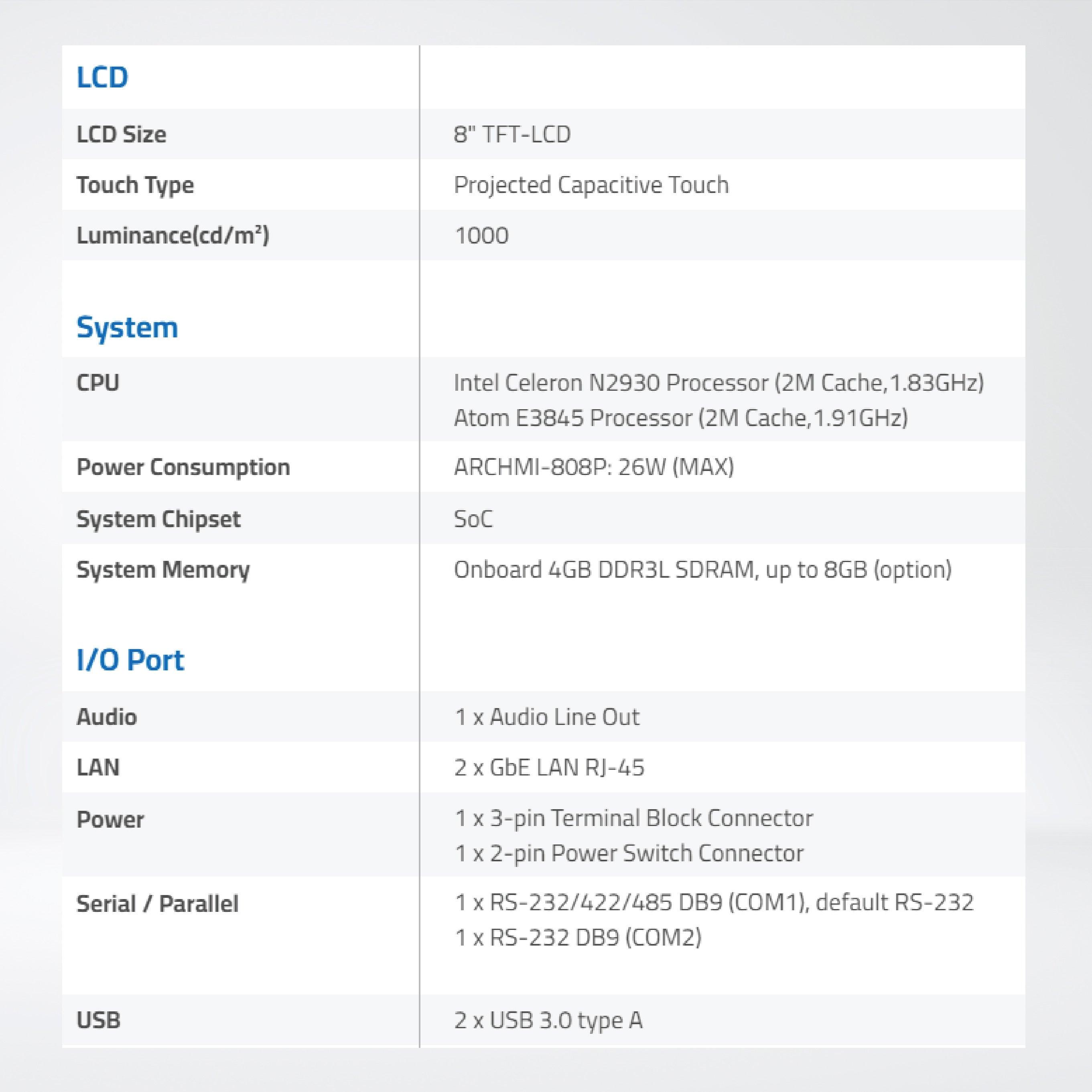 ARCHMI-808PH 8" Intel Celeron N2930/ Atom E3845, Fanless Industrial Compact Size Panel PC - Riverplus