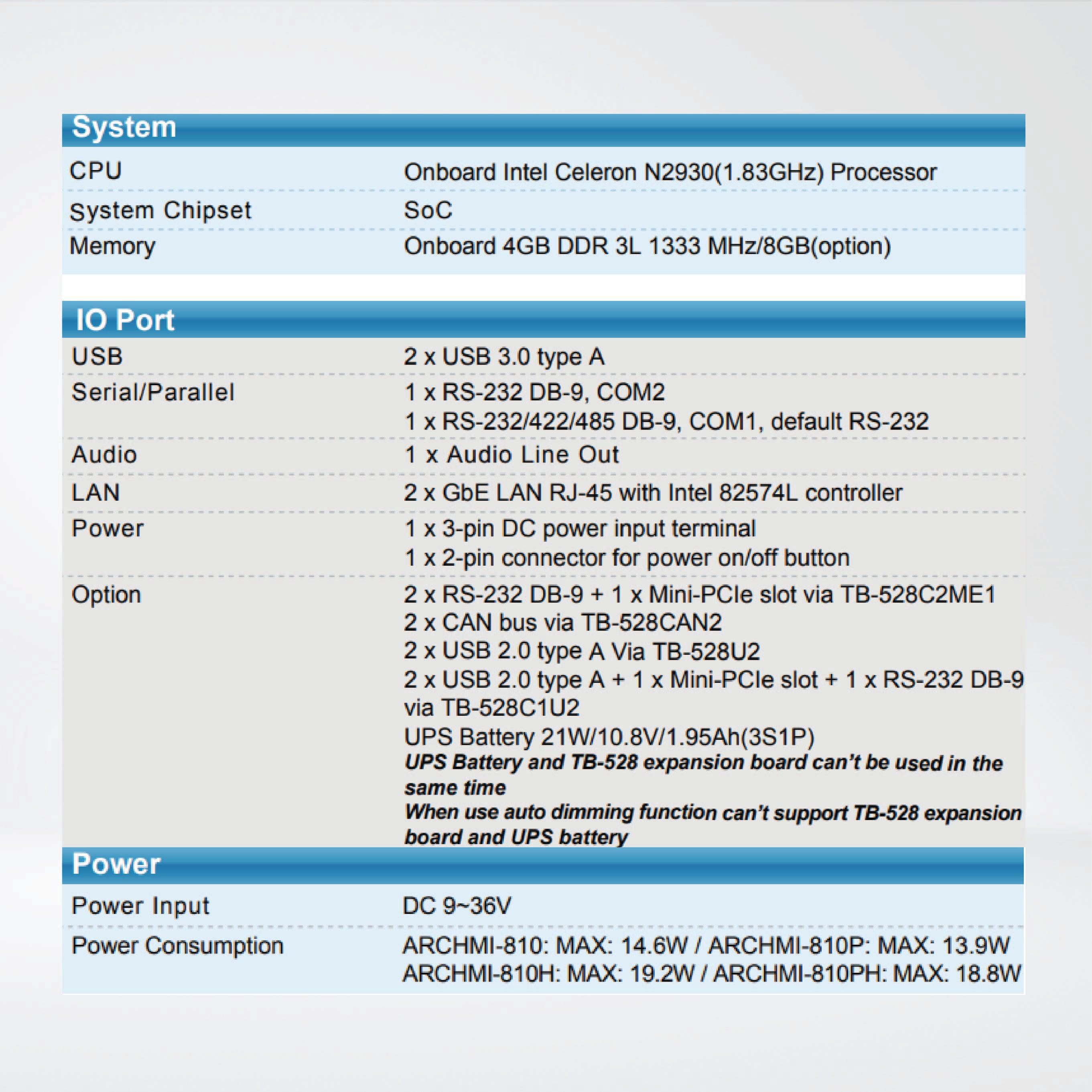 ARCHMI-810P New Generation Low Power Consumption HMI/Innovationg Fast, Bay Trail Solution - Riverplus