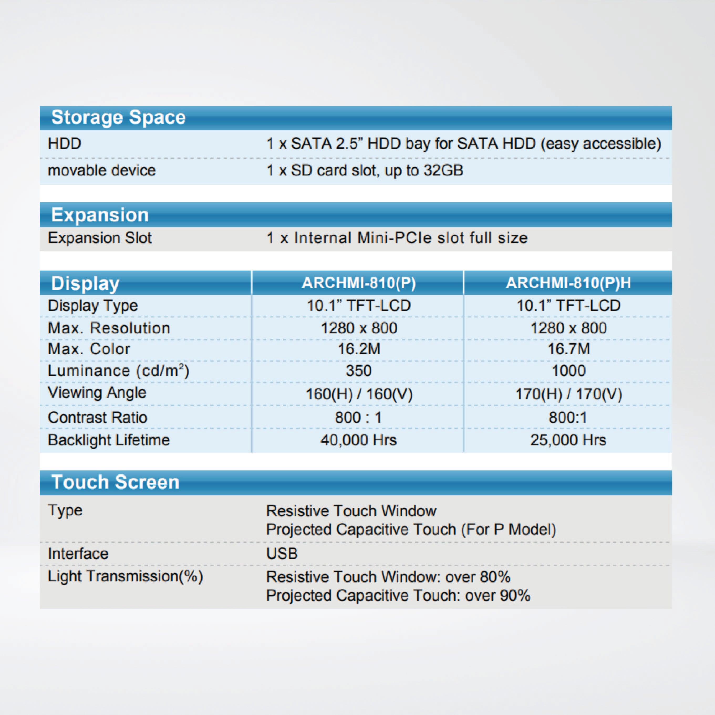 ARCHMI-810P New Generation Low Power Consumption HMI/Innovationg Fast, Bay Trail Solution - Riverplus