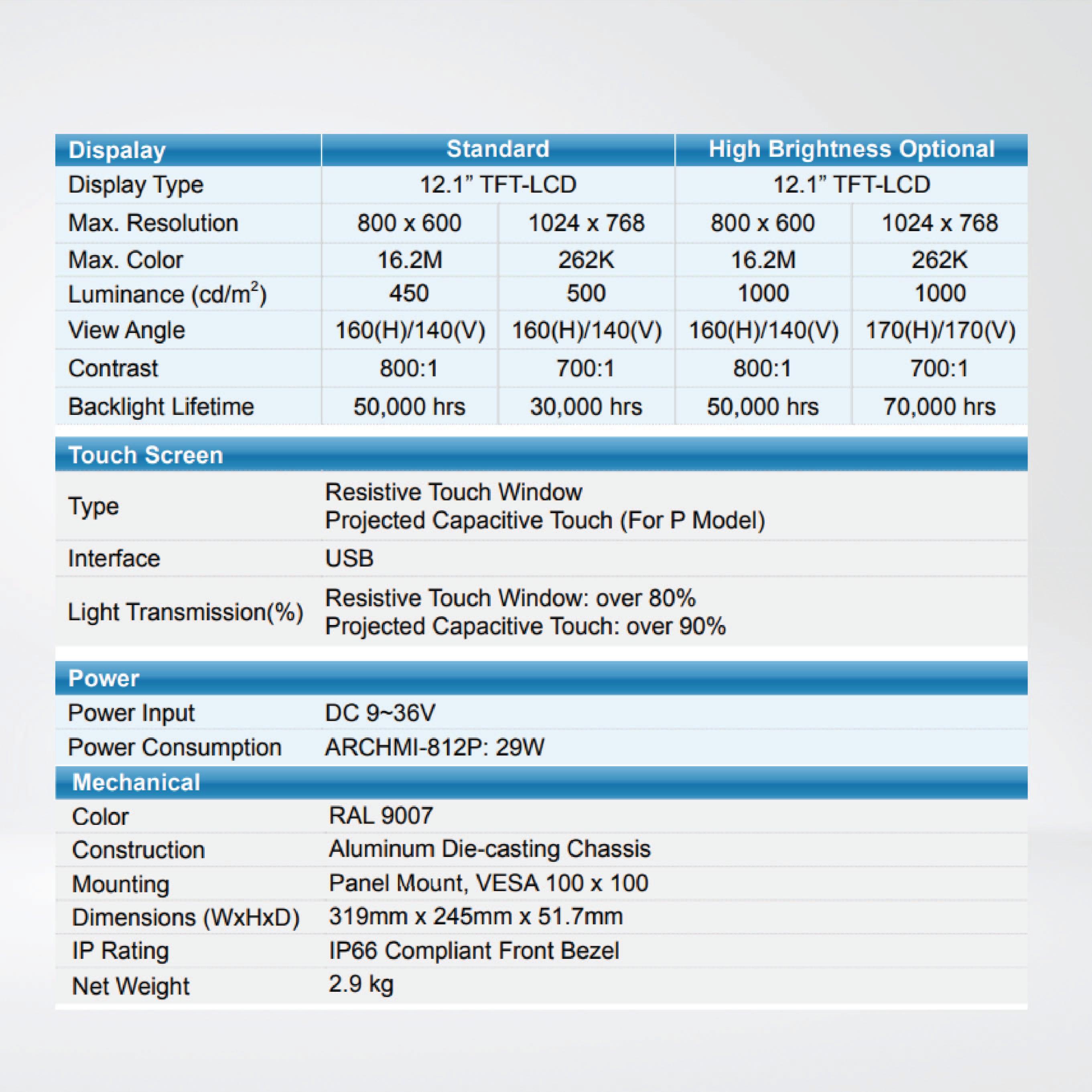 ARCHMI-812 12.1" Industrial Compact Size Panel PC - Riverplus