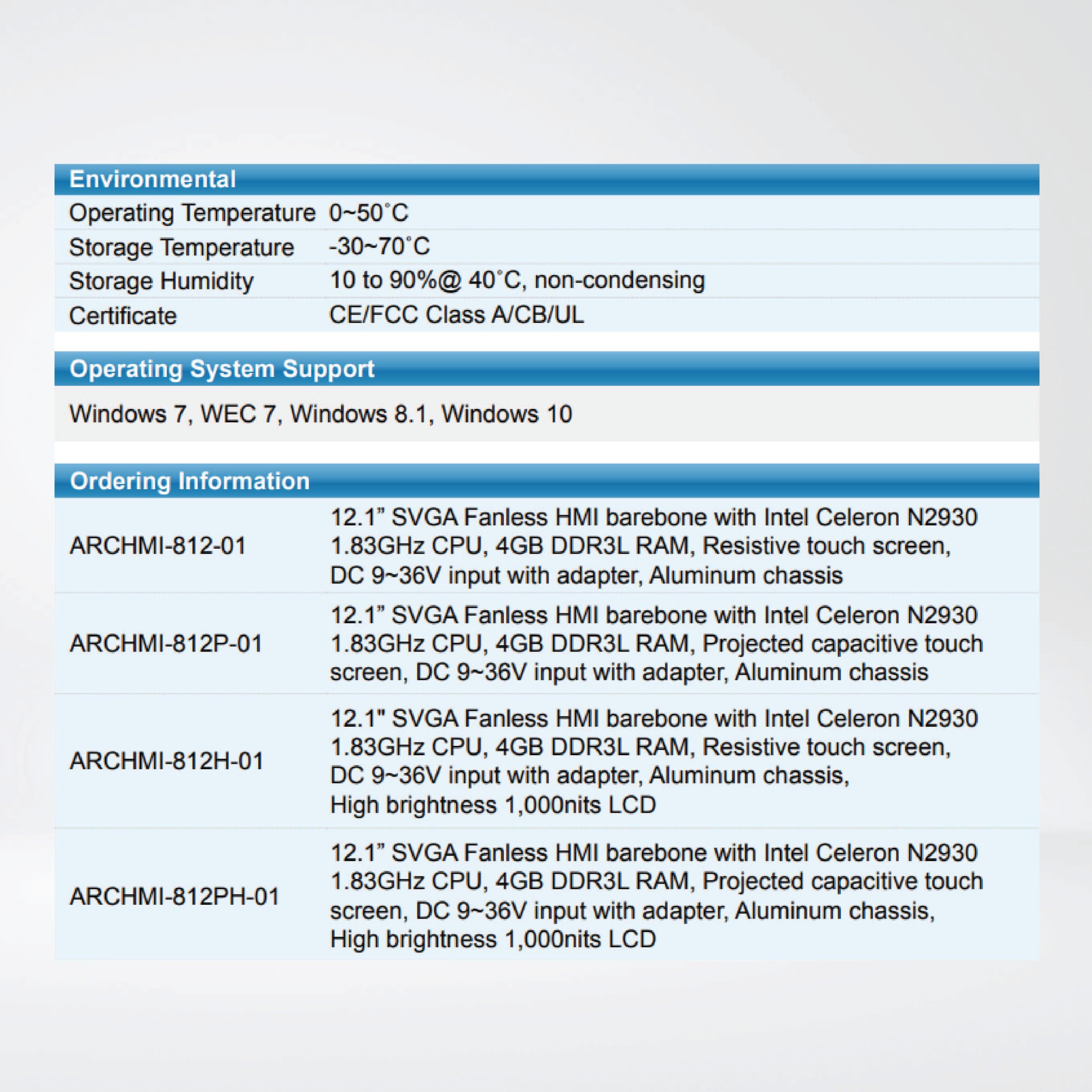 ARCHMI-812 12.1" Industrial Compact Size Panel PC - Riverplus