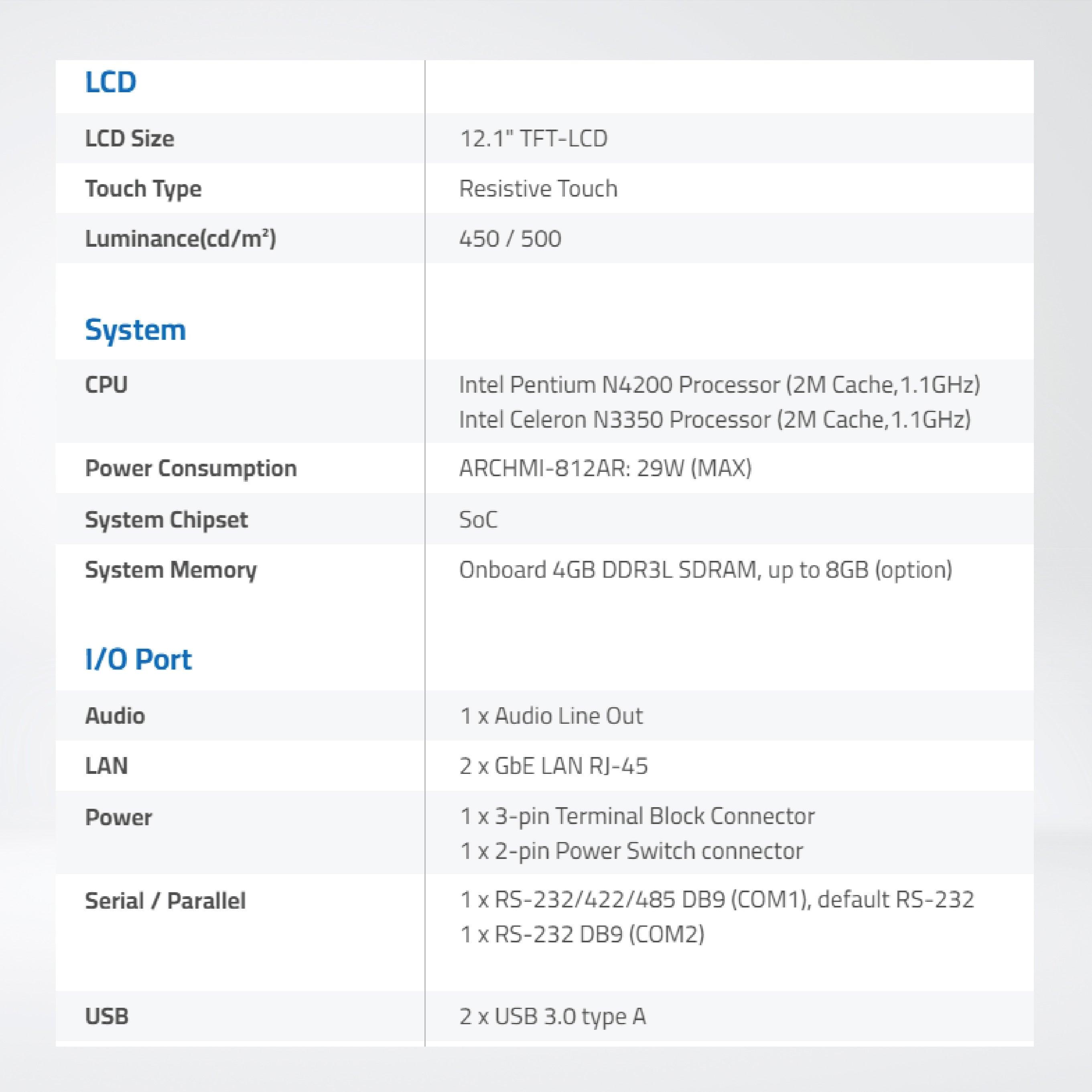 ARCHMI-812AR 12.1" Intel Apollo Lake N4200/N3350 Fanless Industrial Compact Size Panel PC - Riverplus