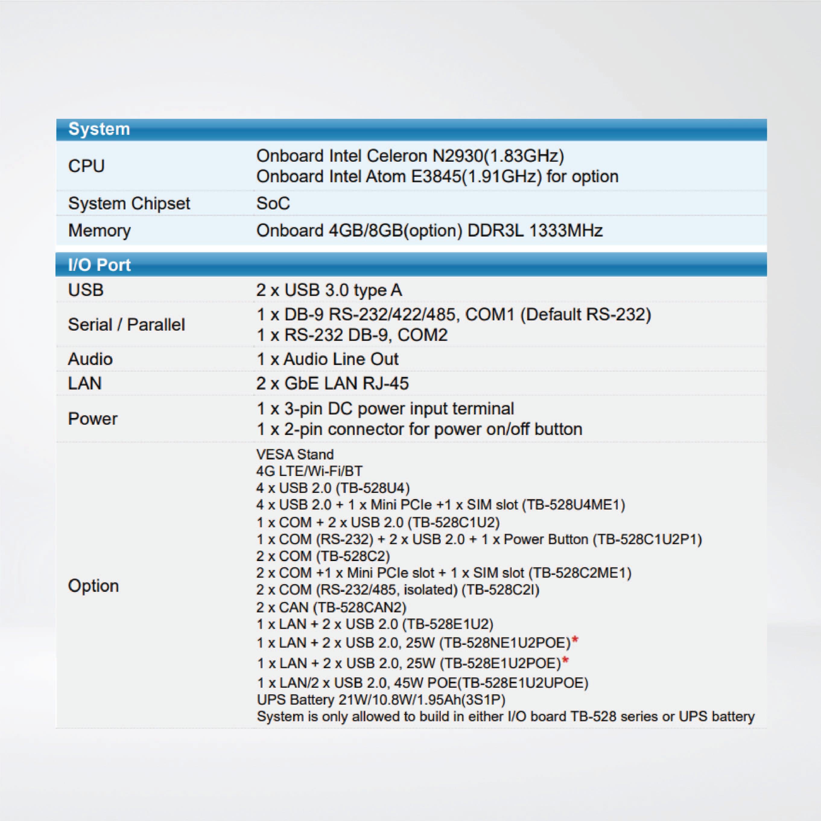 ARCHMI-812P New Generation Low Power Consumption HMI/Innovationg Fast, Bay Trail Solution - Riverplus