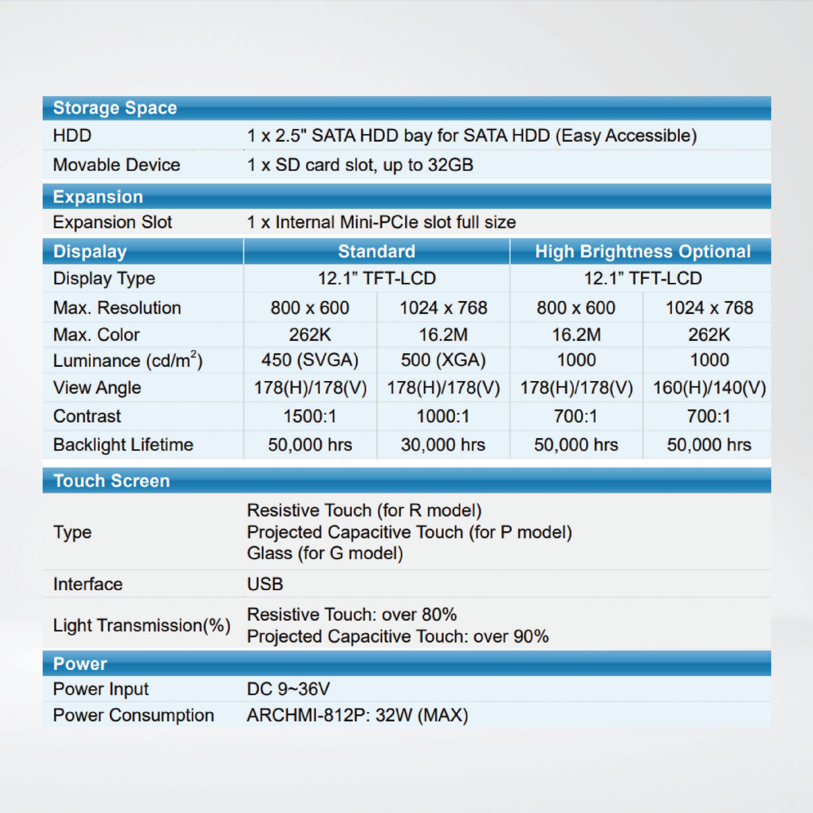 ARCHMI-812P New Generation Low Power Consumption HMI/Innovationg Fast, Bay Trail Solution - Riverplus