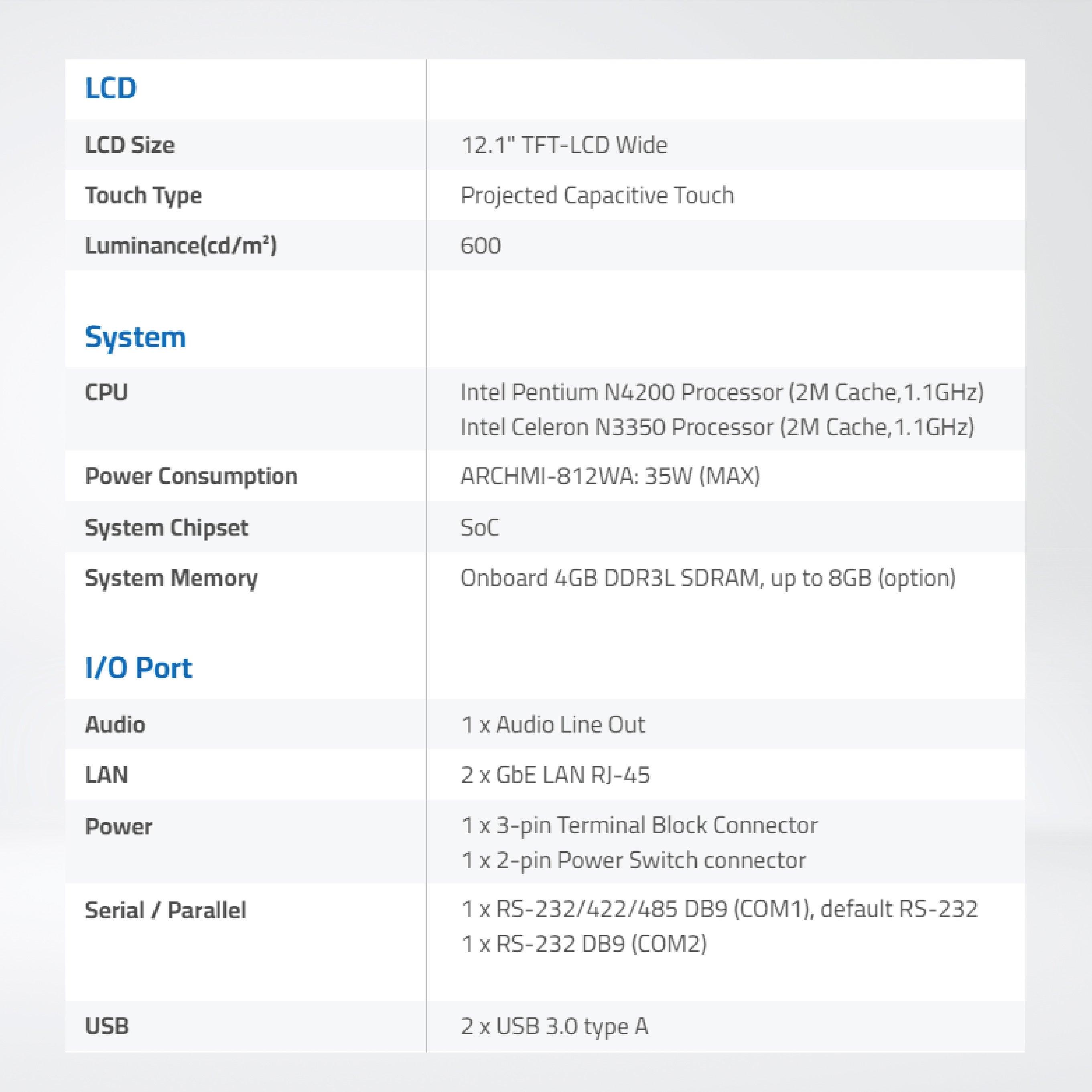 ARCHMI-812WAP 12.1" Wide Intel Apollo Lake N4200/N3350 Fanless Industrial Compact Size Panel PC - Riverplus