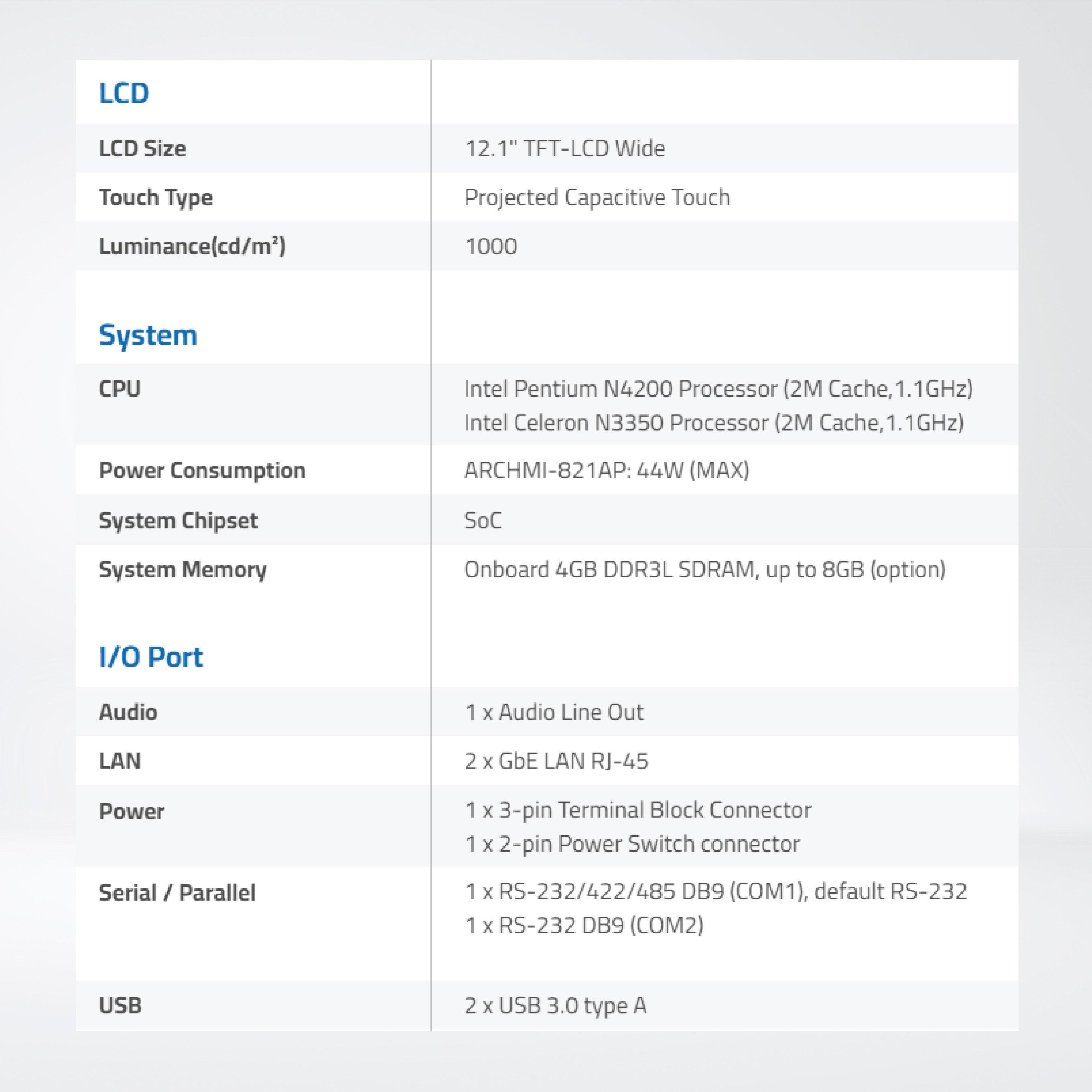 ARCHMI-812WAPH 12.1" Wide Intel Apollo Lake N4200/N3350 Fanless Industrial Compact Size Panel PC - Riverplus