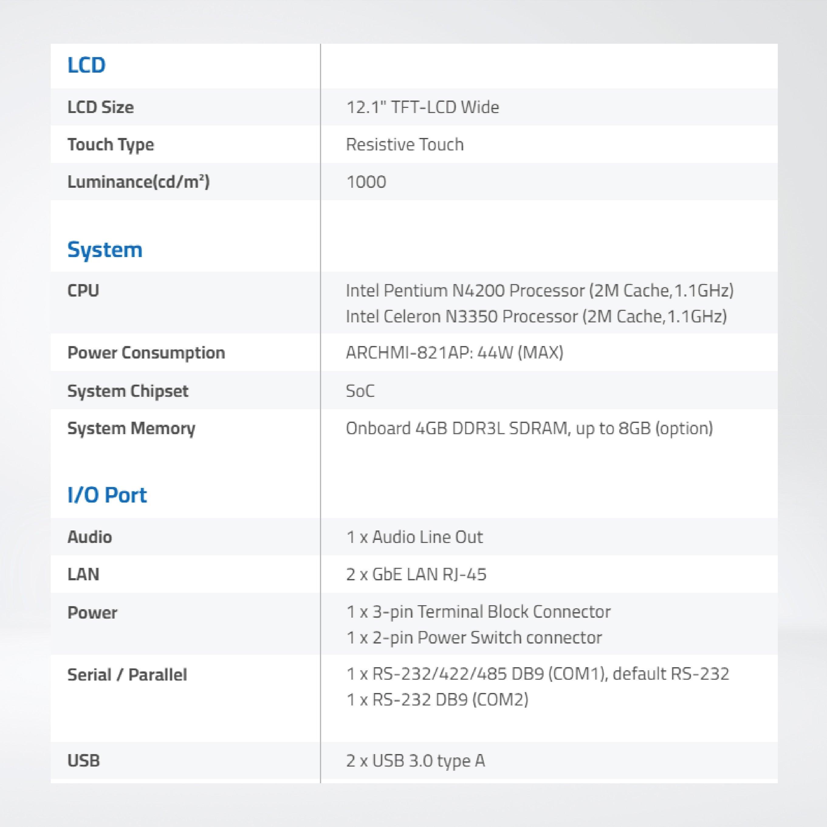 ARCHMI-812WARH 12.1" Wide Intel Apollo Lake N4200/N3350 Fanless Industrial Compact Size Panel PC - Riverplus