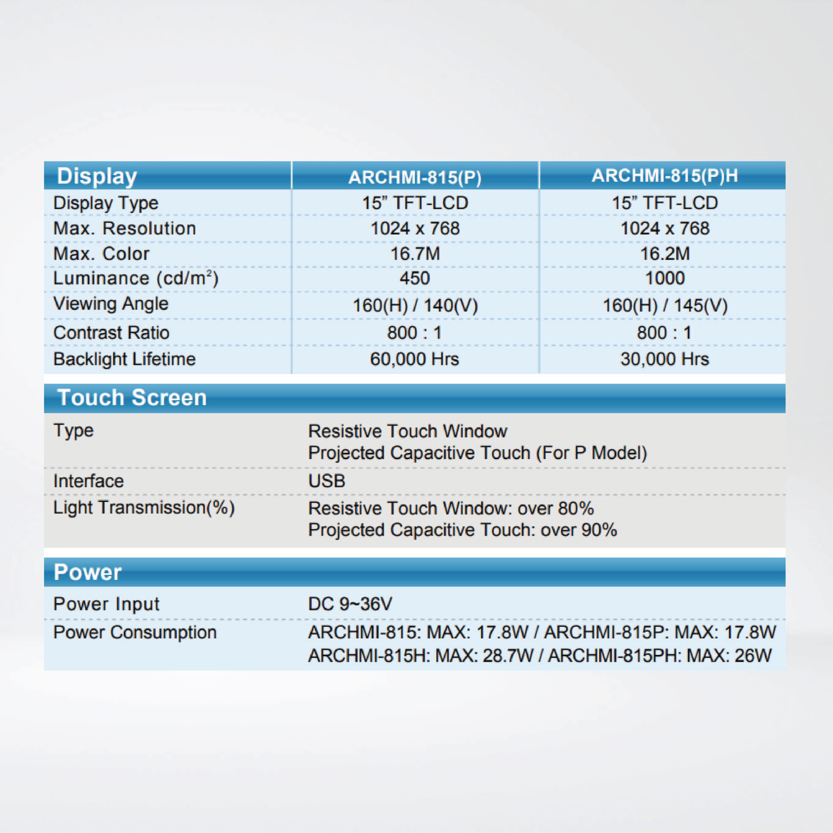 ARCHMI-815 New Generation Low Power Consumption HMI/Innovationg Fast, Bay Trail Solution - Riverplus