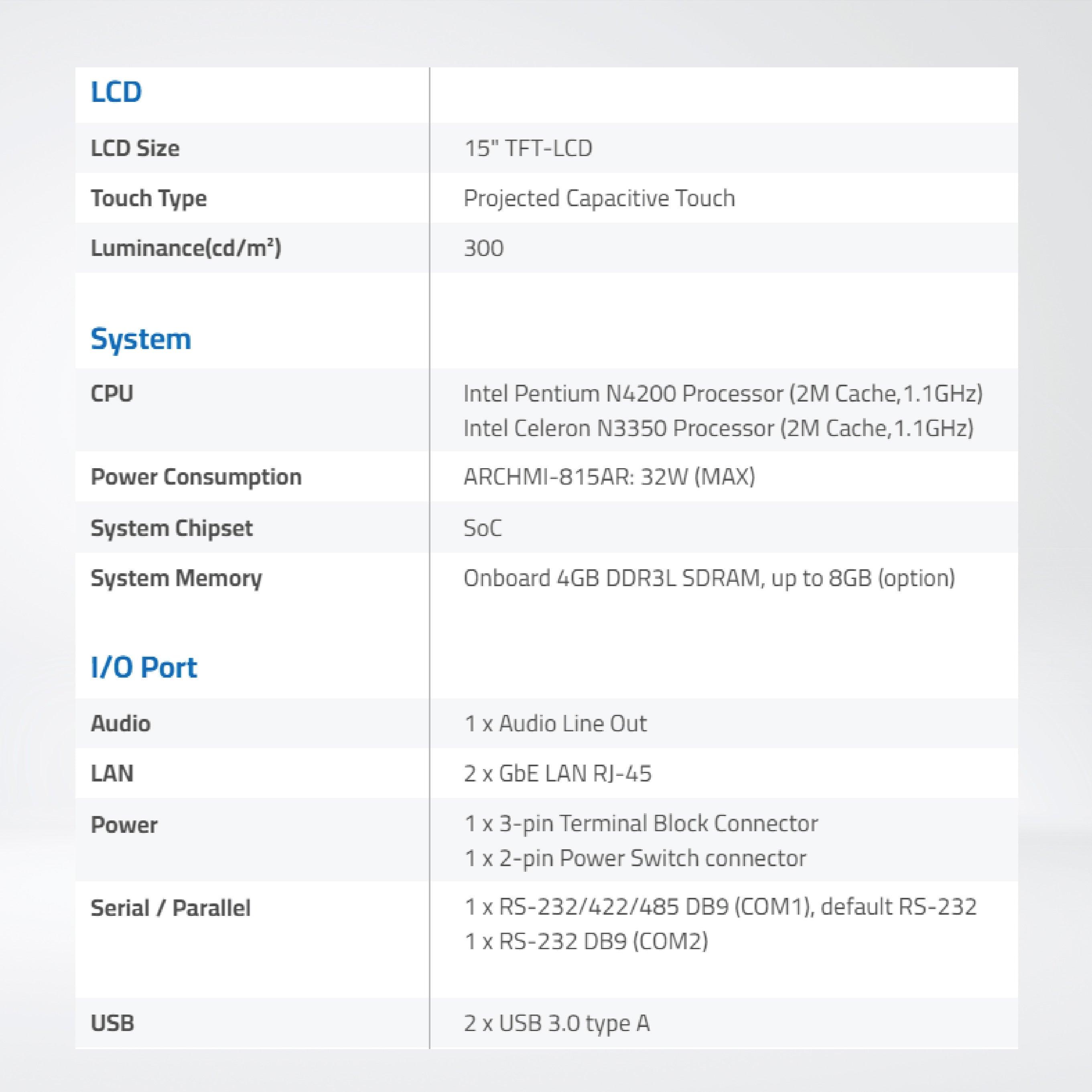 ARCHMI-815AP 15" Intel Apollo Lake N4200/N3350 Fanless Industrial Compact Size Panel PC - Riverplus