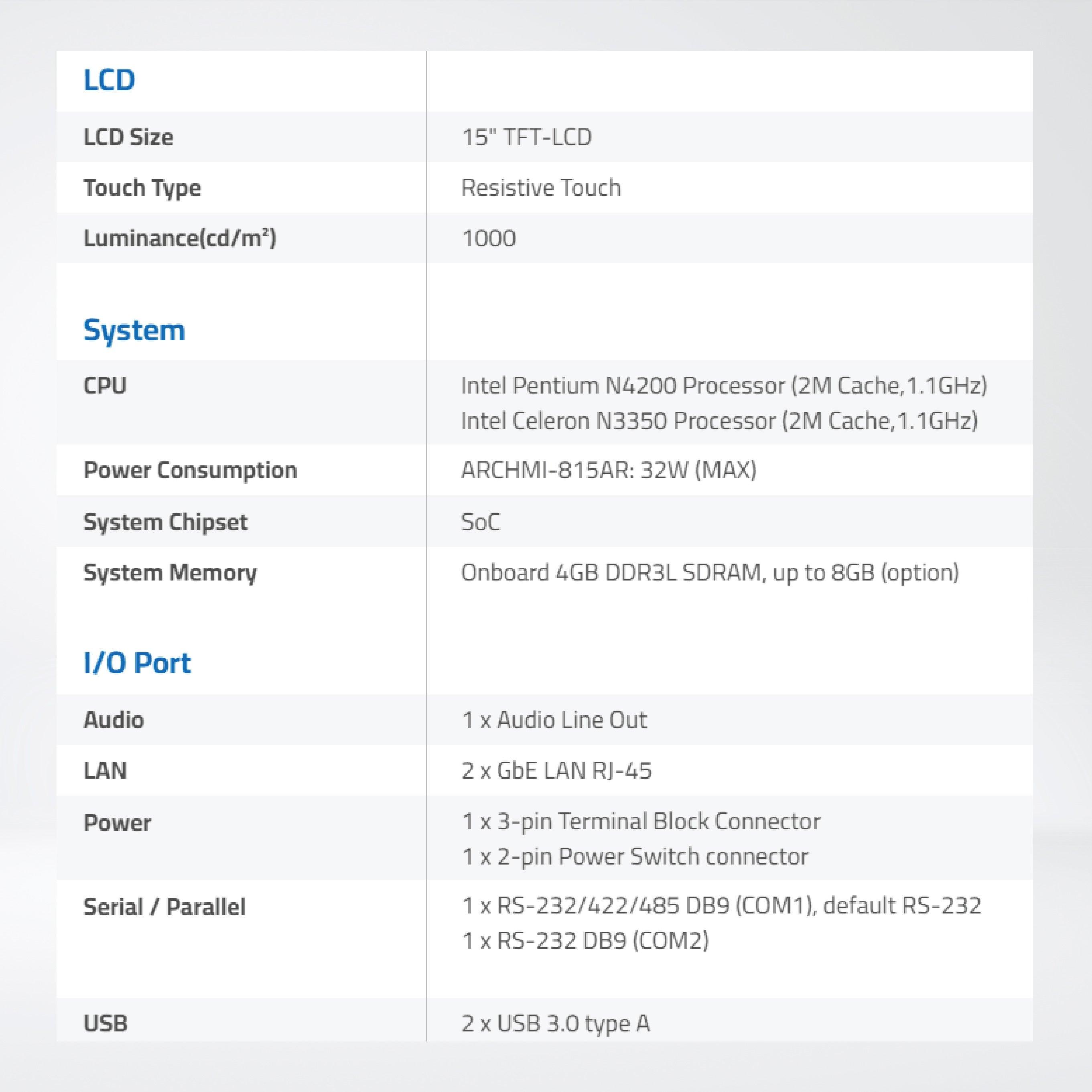 ARCHMI-815ARH 15" Intel Apollo Lake N4200/N3350 Fanless Industrial Compact Size Panel PC - Riverplus