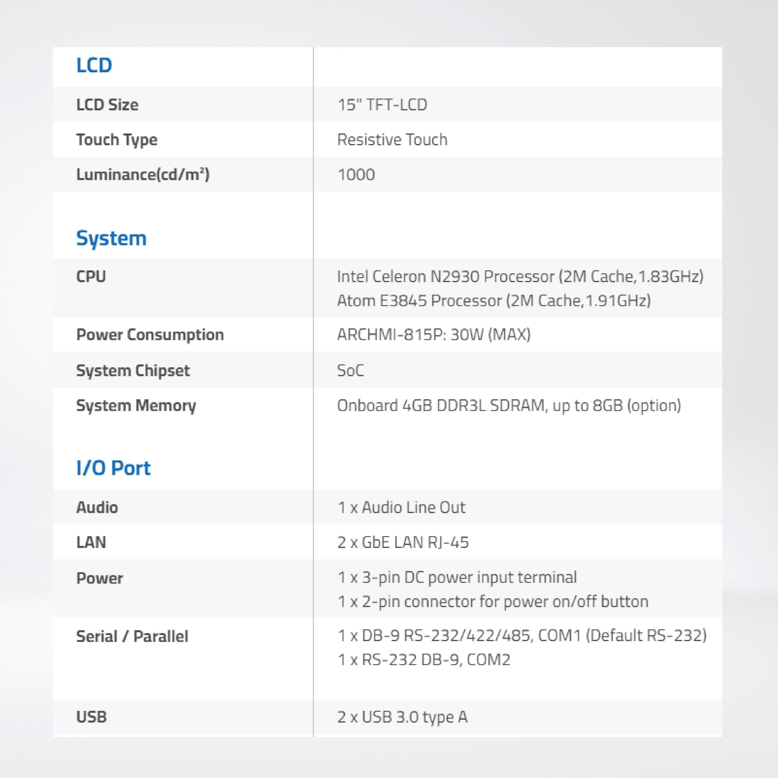 ARCHMI-815H 15" Intel Celeron N2930/ Atom E3845, Fanless Industrial Compact Size Panel PC - Riverplus