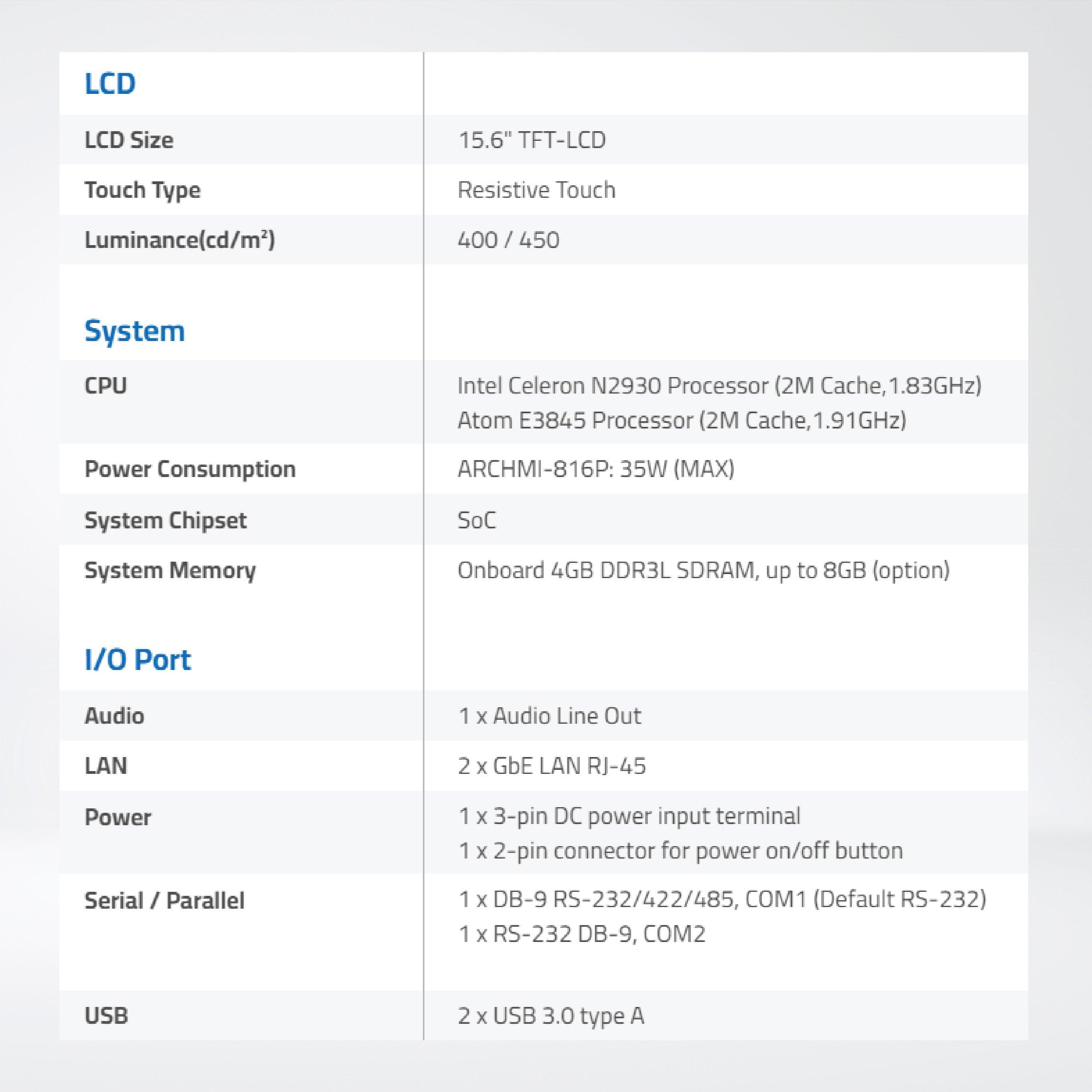 ARCHMI-816 15.6" Intel Celeron N2930/ Atom E3845, Fanless Industrial Compact Size Panel PC - Riverplus