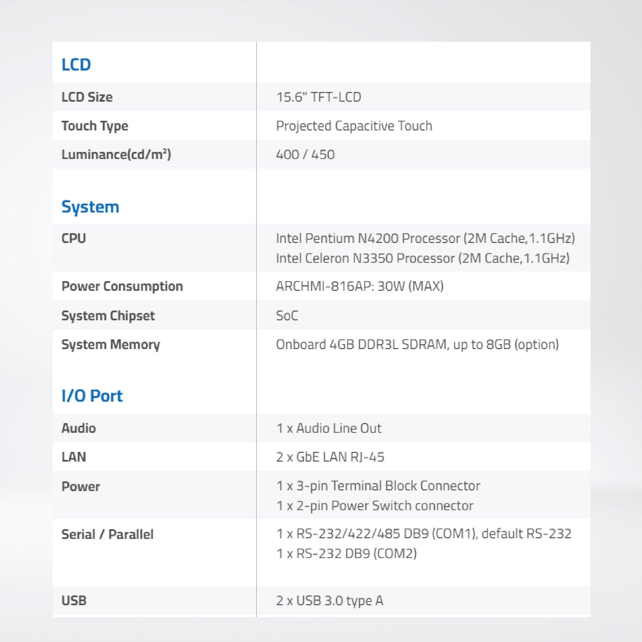 ARCHMI-816AP 15.6" Intel Apollo Lake N4200/N3350 Fanless Industrial Compact Size Panel PC - Riverplus