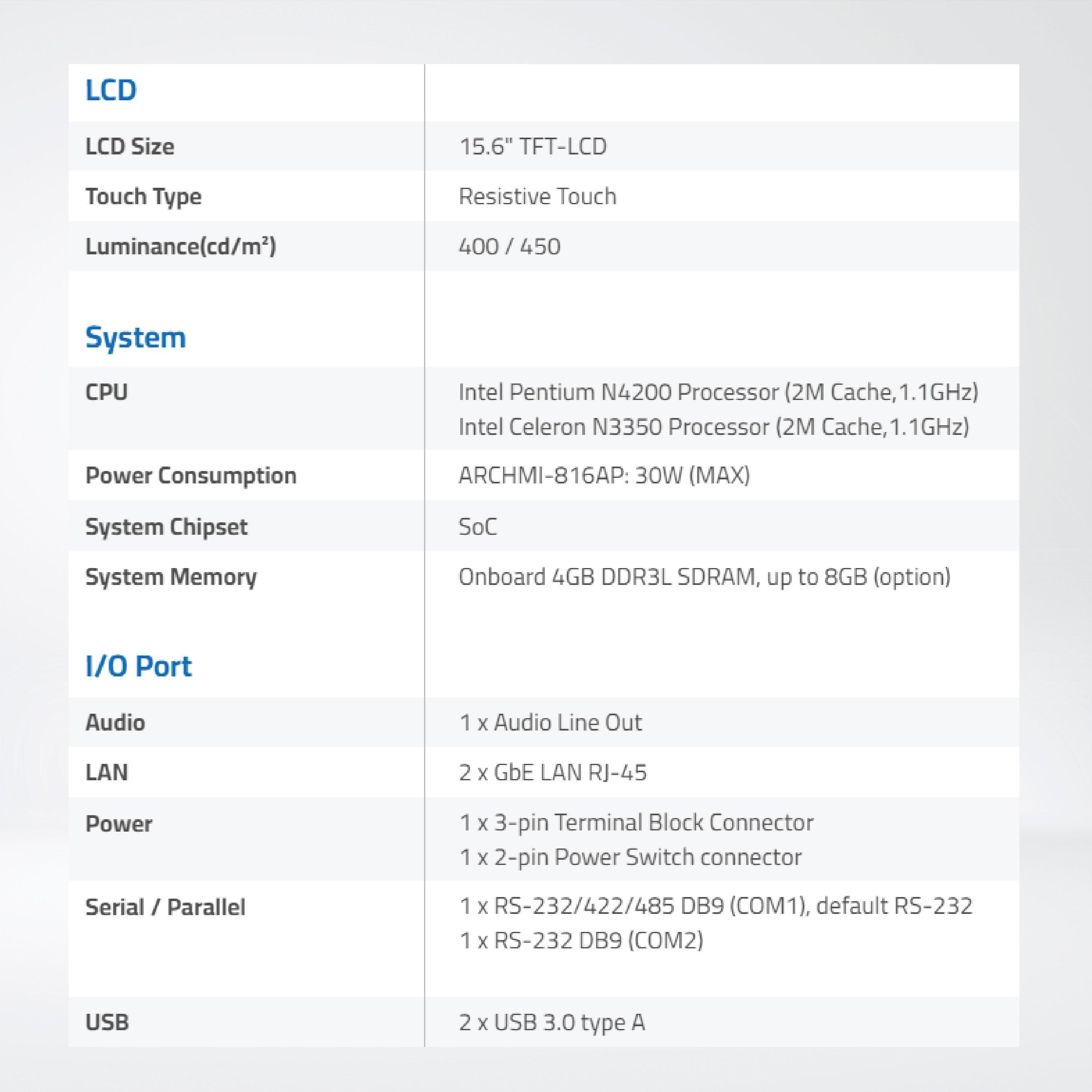 ARCHMI-816AR 15.6" Intel Apollo Lake N4200/N3350 Fanless Industrial Compact Size Panel PC - Riverplus