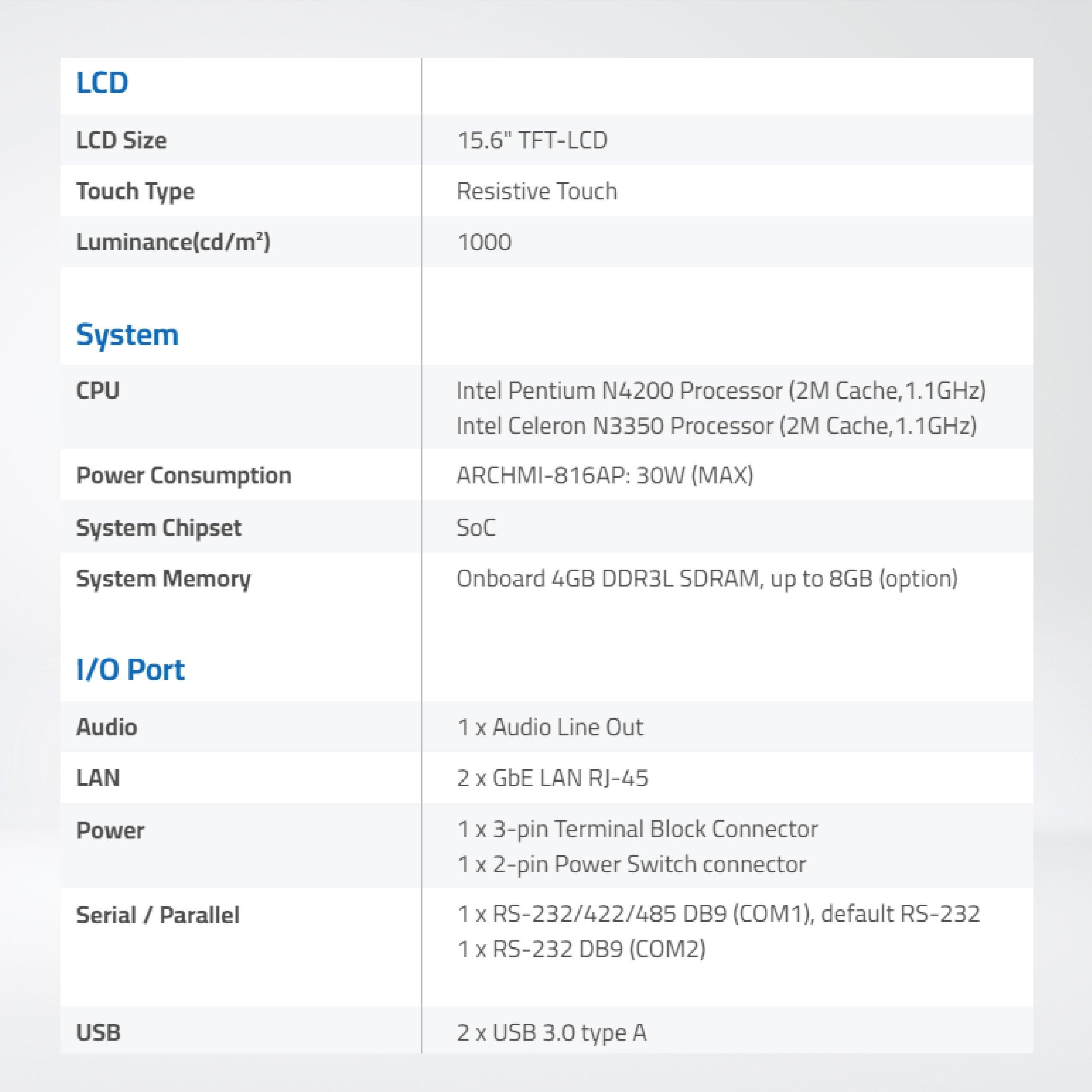 ARCHMI-816ARH 15.6" Intel Apollo Lake N4200/N3350 Fanless Industrial Compact Size Panel PC - Riverplus