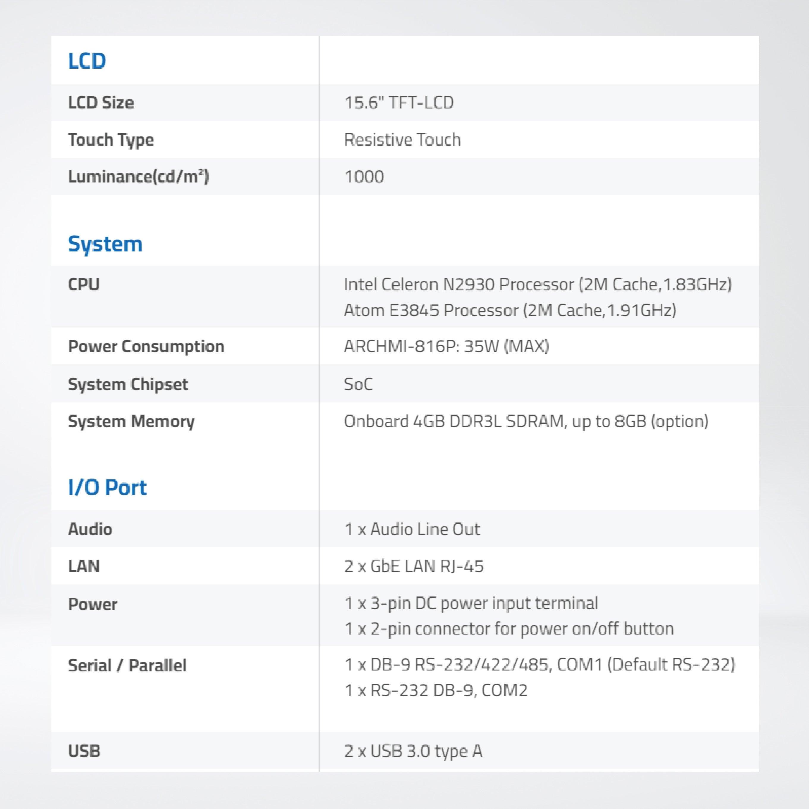 ARCHMI-816H 15.6" Intel Celeron N2930/ Atom E3845, Fanless Industrial Compact Size Panel PC - Riverplus