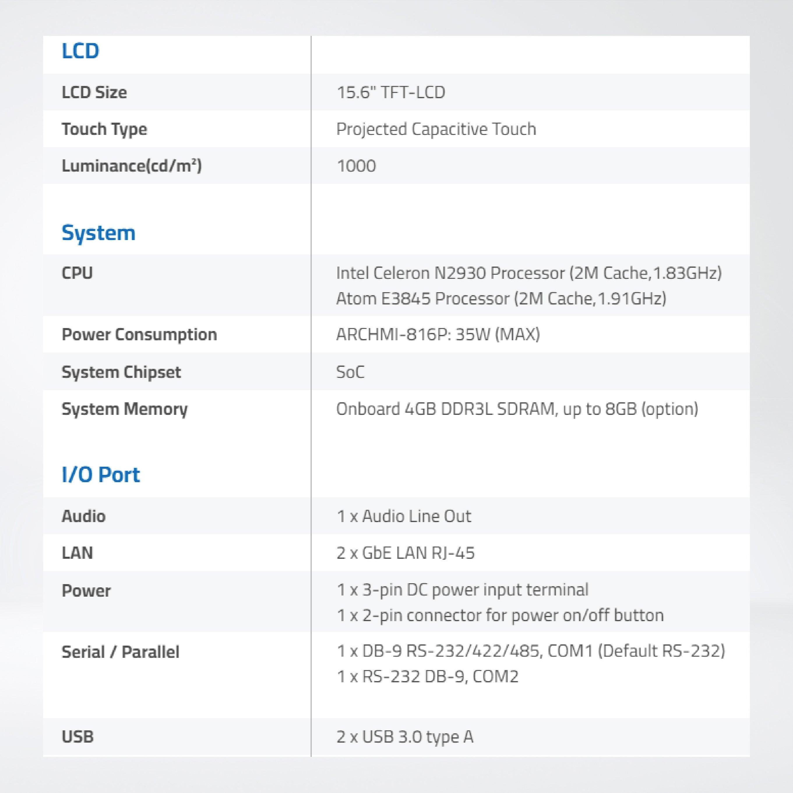 ARCHMI-816PH 15.6" Intel Celeron N2930/ Atom E3845, Fanless Industrial Compact Size Panel PC - Riverplus