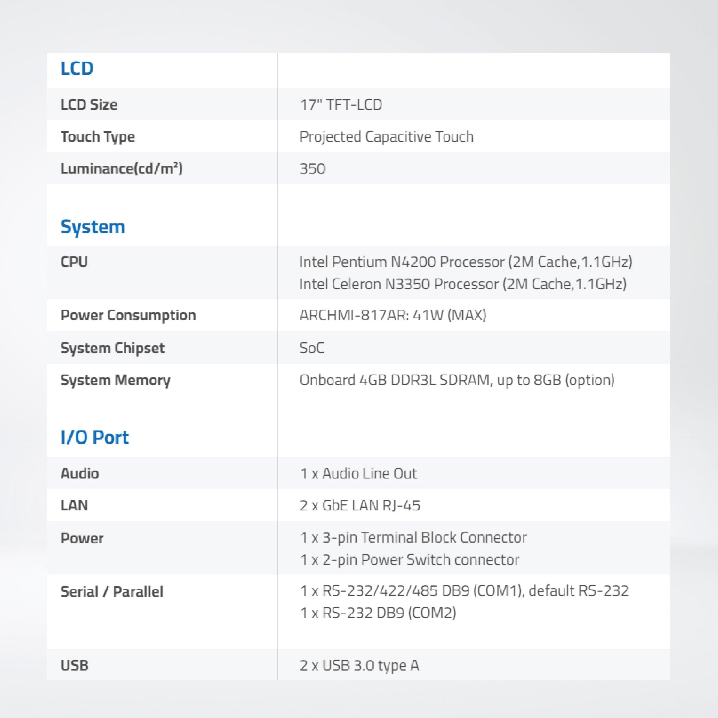 ARCHMI-817AP 17" Intel Apollo Lake N4200/N3350 Fanless Industrial Compact Size Panel PC - Riverplus