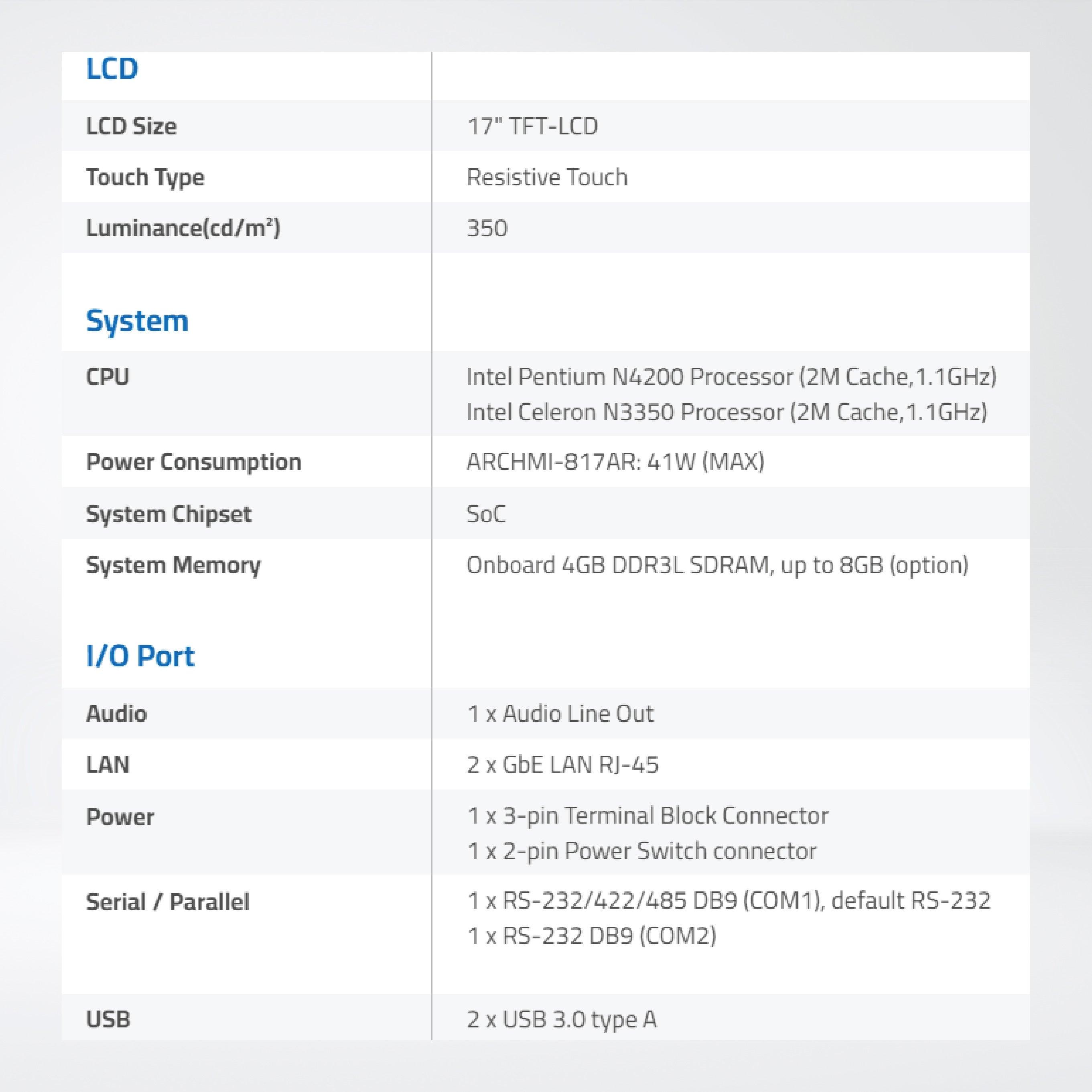 ARCHMI-817AR 17" Intel Apollo Lake N4200/N3350 Fanless Industrial Compact Size Panel PC - Riverplus