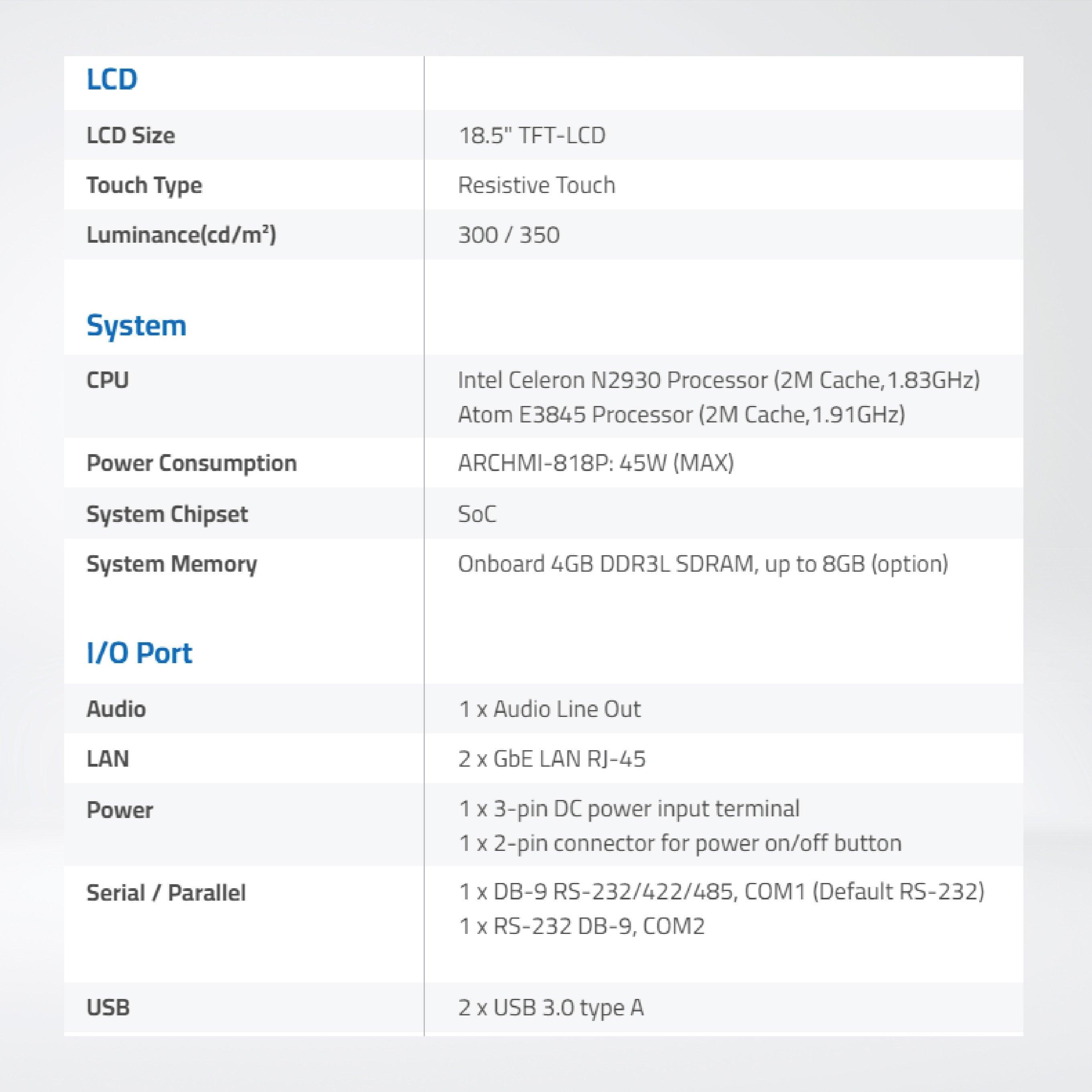 ARCHMI-818 18.5" Intel Celeron N2930/ Atom E3845, Fanless Industrial Compact Size Panel PC - Riverplus