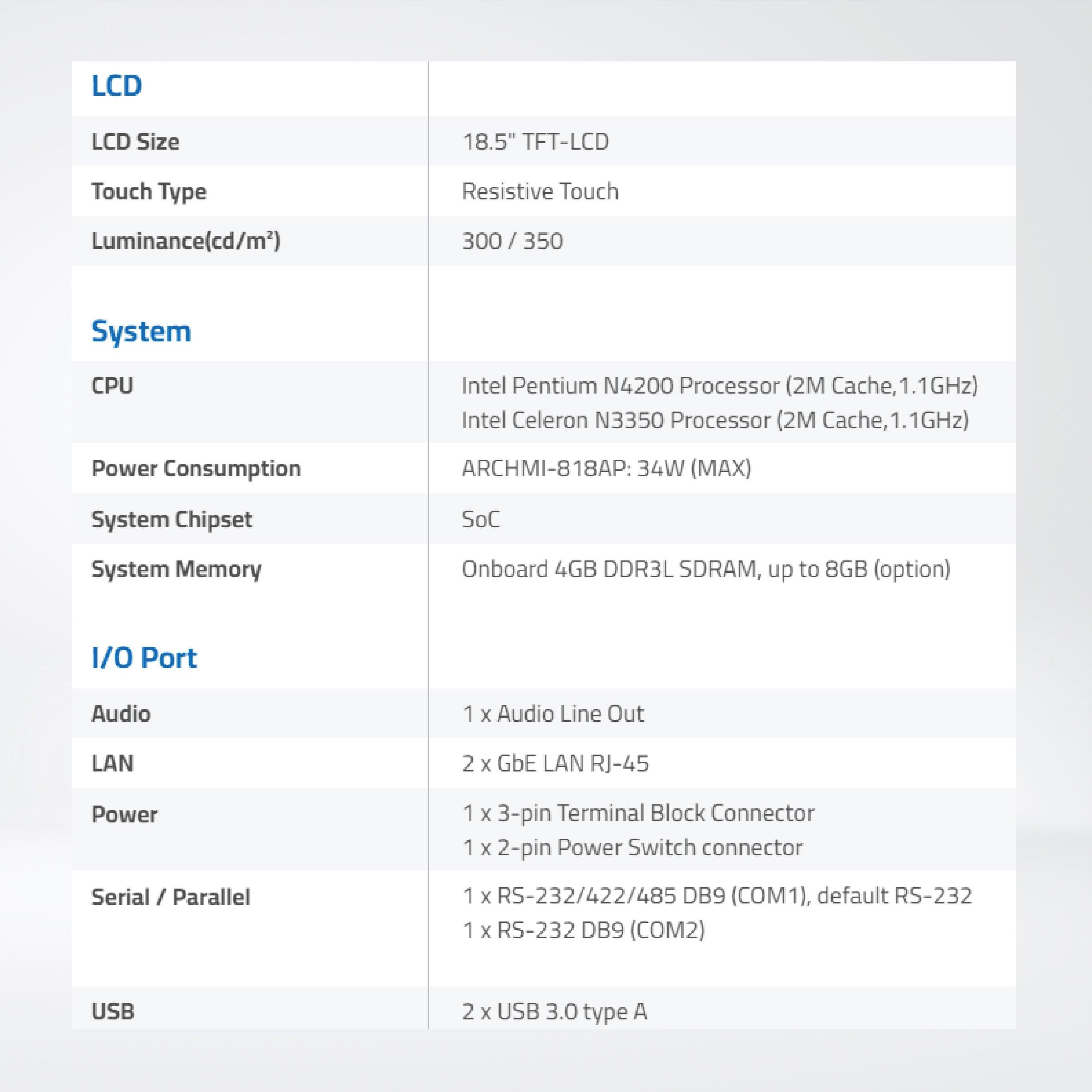 ARCHMI-818AR 18.5" Intel Apollo Lake N4200/N3350 Fanless Industrial Compact Size Panel PC - Riverplus