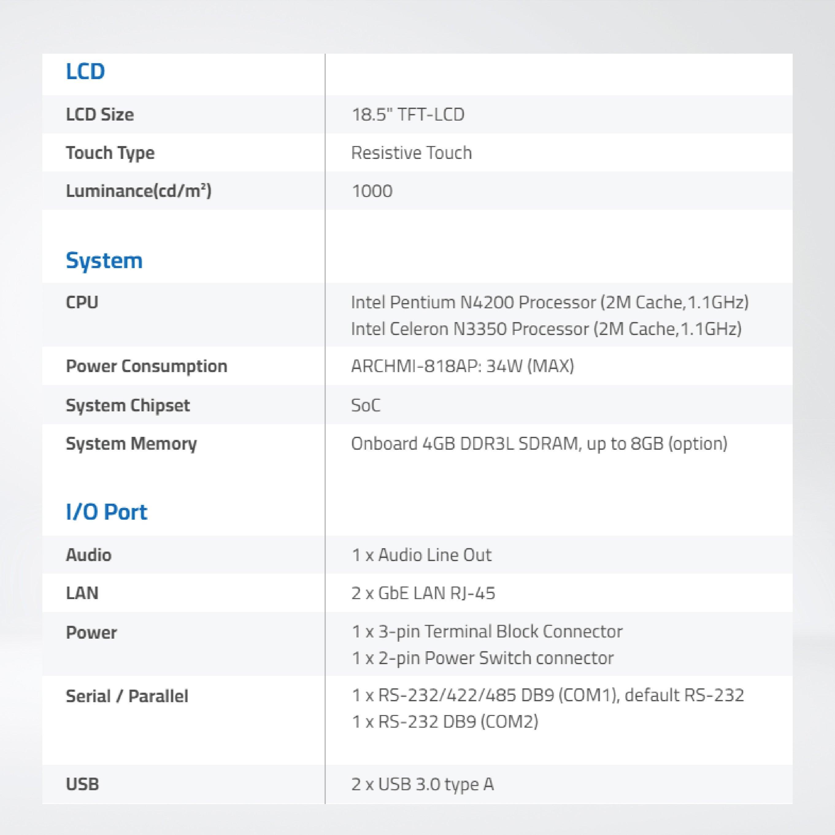 ARCHMI-818ARH 18.5" Intel Apollo Lake N4200/N3350 Fanless Industrial Compact Size Panel PC - Riverplus