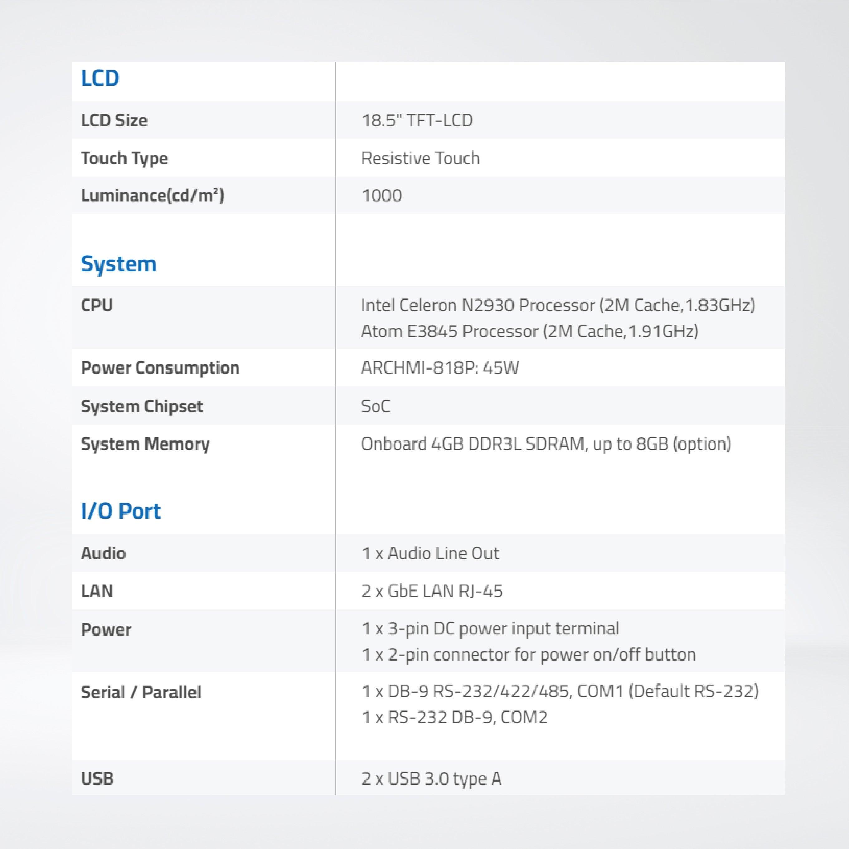 ARCHMI-818H 18.5" Intel Celeron N2930/ Atom E3845, Fanless Industrial Compact Size Panel PC - Riverplus