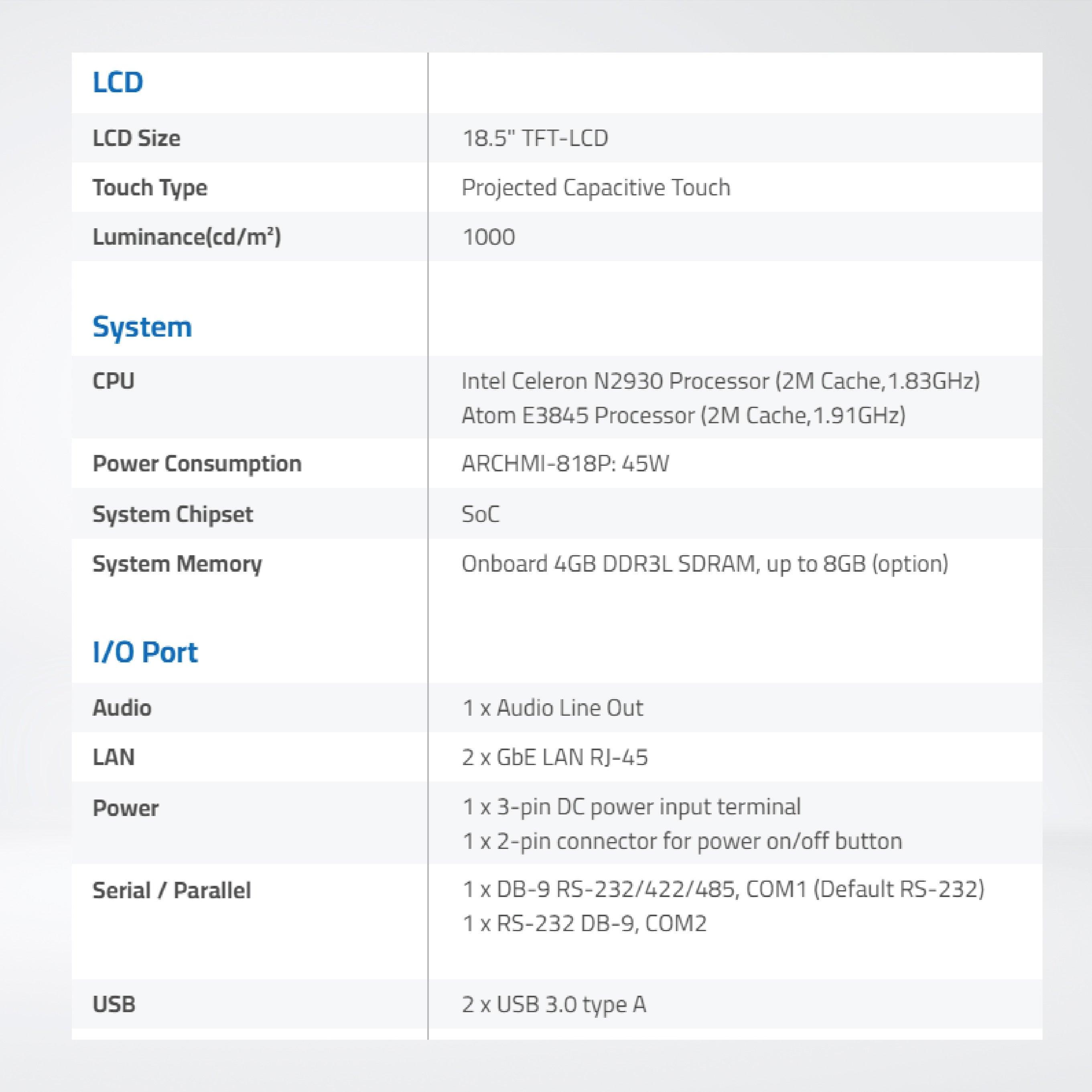 ARCHMI-818PH 18.5" Intel Celeron N2930/ Atom E3845, Fanless Industrial Compact Size Panel PC - Riverplus