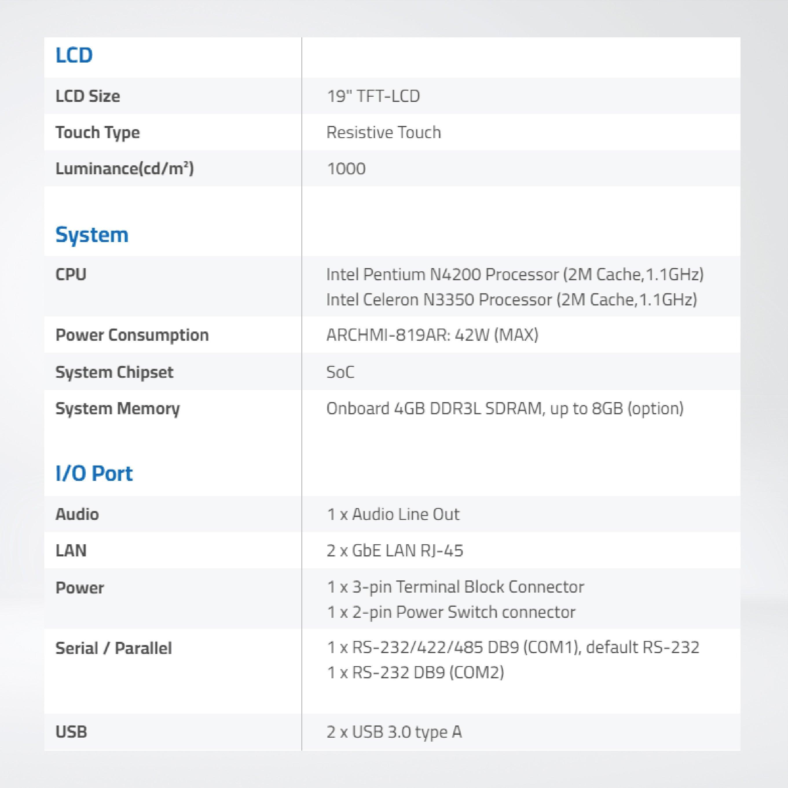 ARCHMI-819ARH 19" Intel Apollo Lake N4200/N3350 Fanless Industrial Compact Size Panel PC - Riverplus