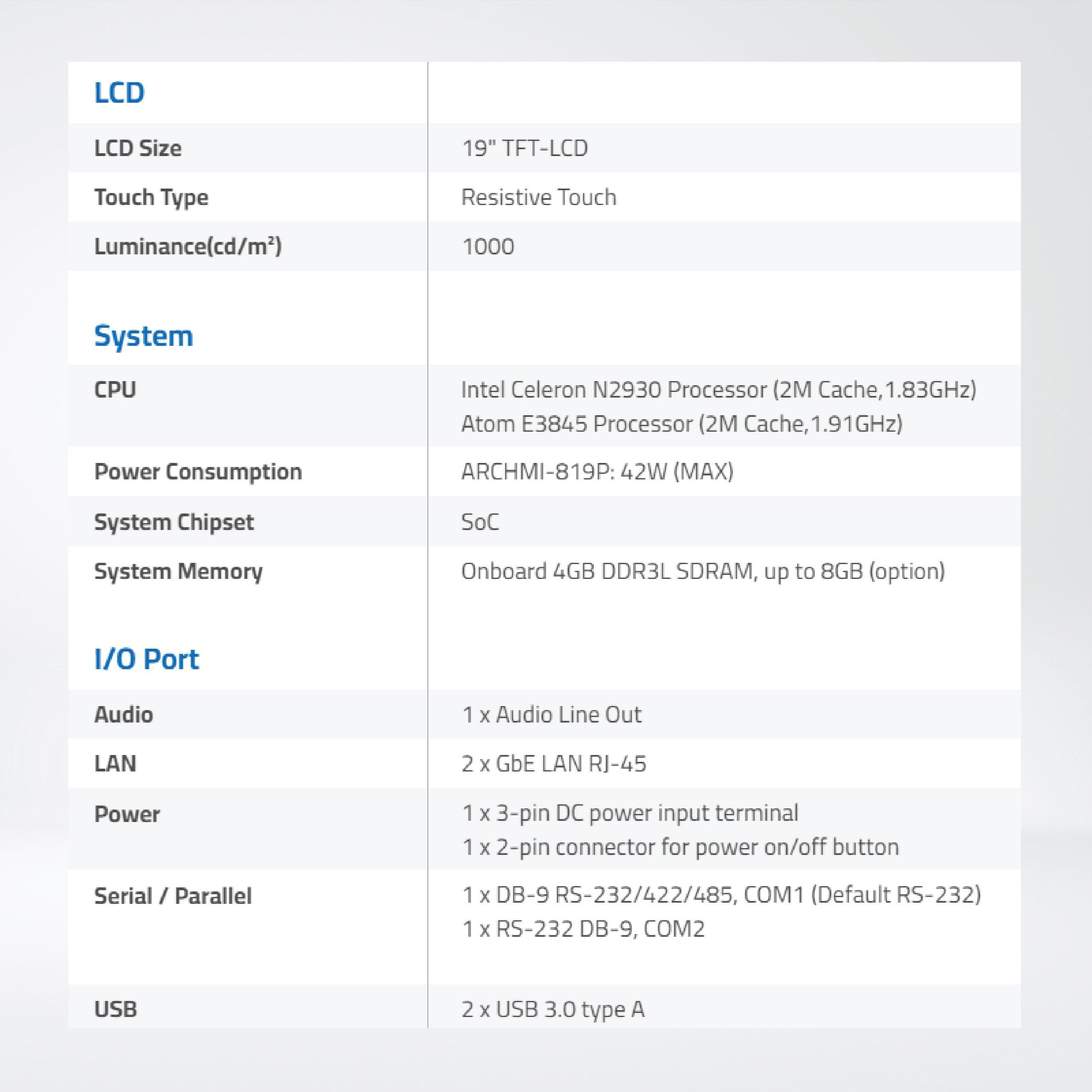 ARCHMI-819H 19" Intel Celeron N2930/ Atom E3845, Fanless Industrial Compact Size Panel PC - Riverplus