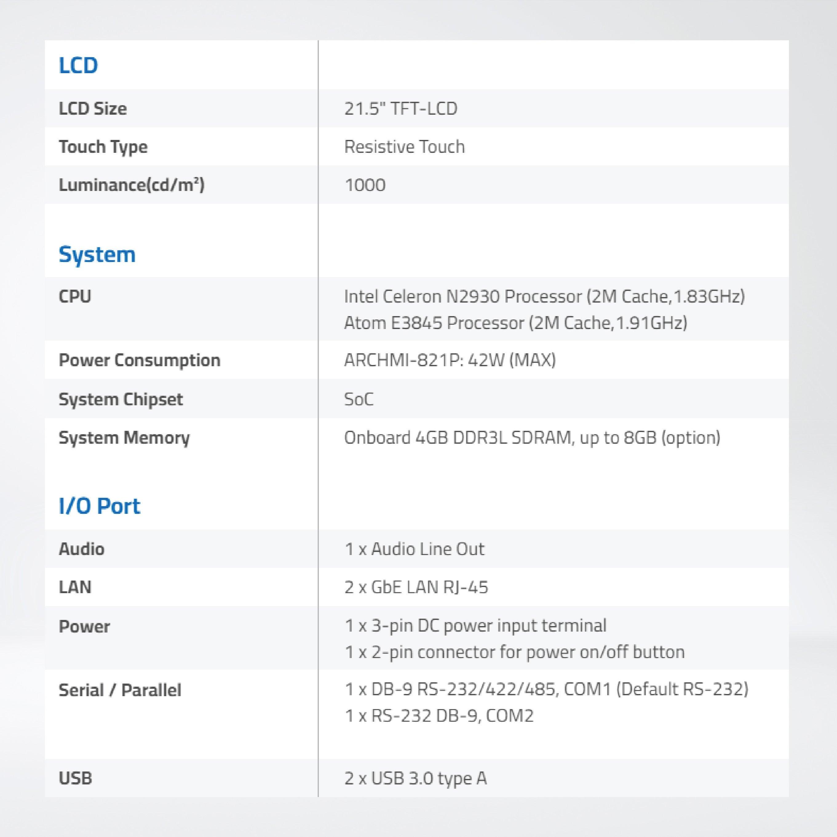 ARCHMI-821H 21.5" Intel Celeron N2930/ Atom E3845, Fanless Industrial Compact Size Panel PC - Riverplus