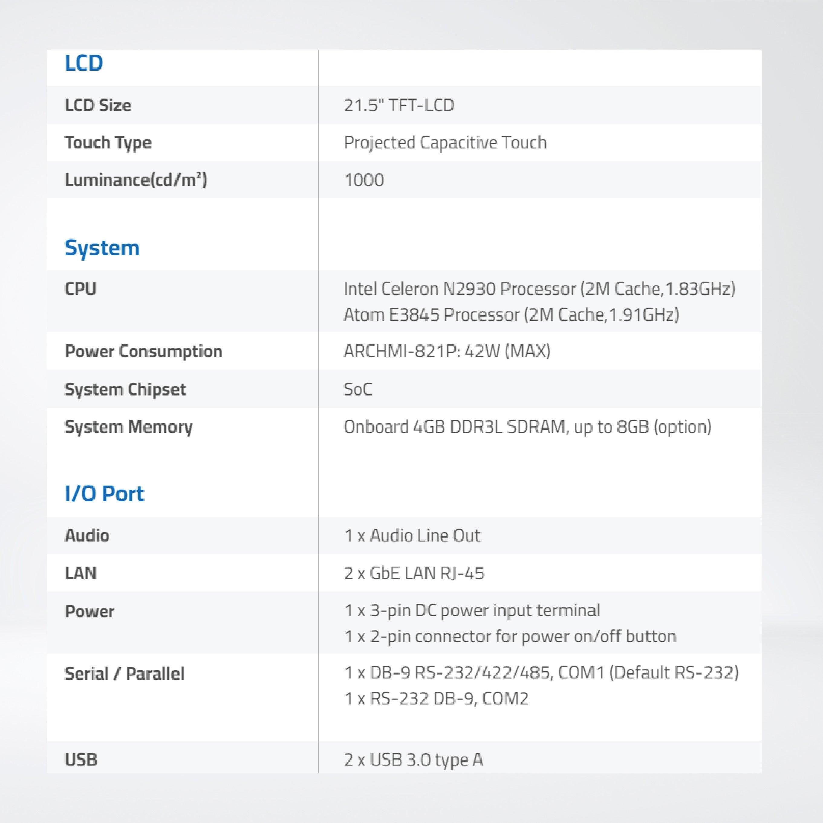ARCHMI-821PH 21.5" Intel Celeron N2930/ Atom E3845, Fanless Industrial Compact Size Panel PC - Riverplus