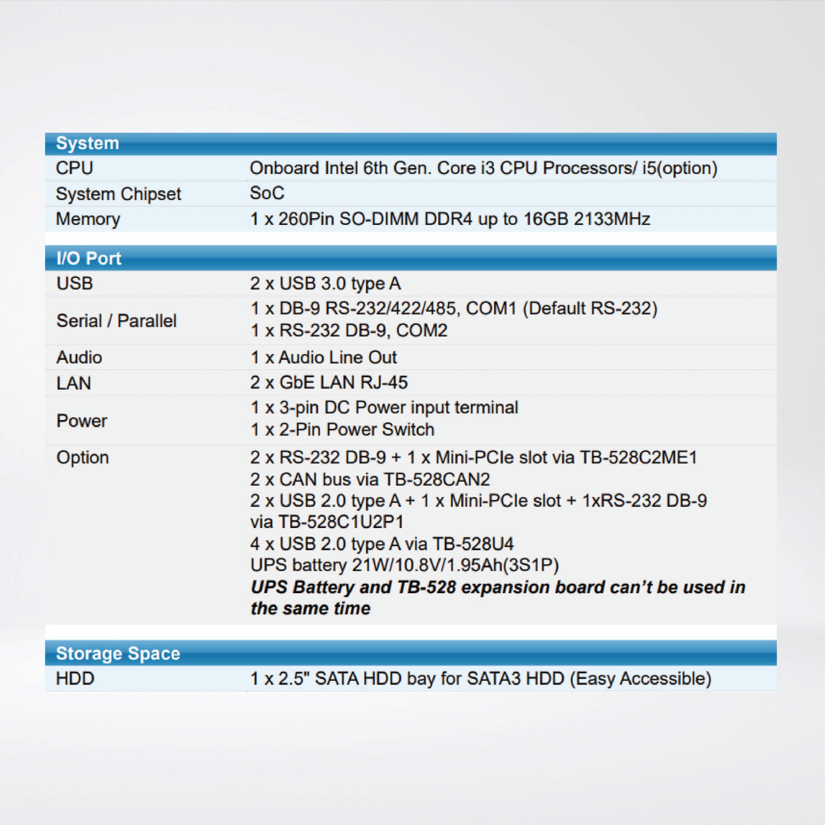 ARCHMI-912AP Intel 6th Gen. Core i3/i5, Fanless Industrial Compact Size Panel PC - Riverplus