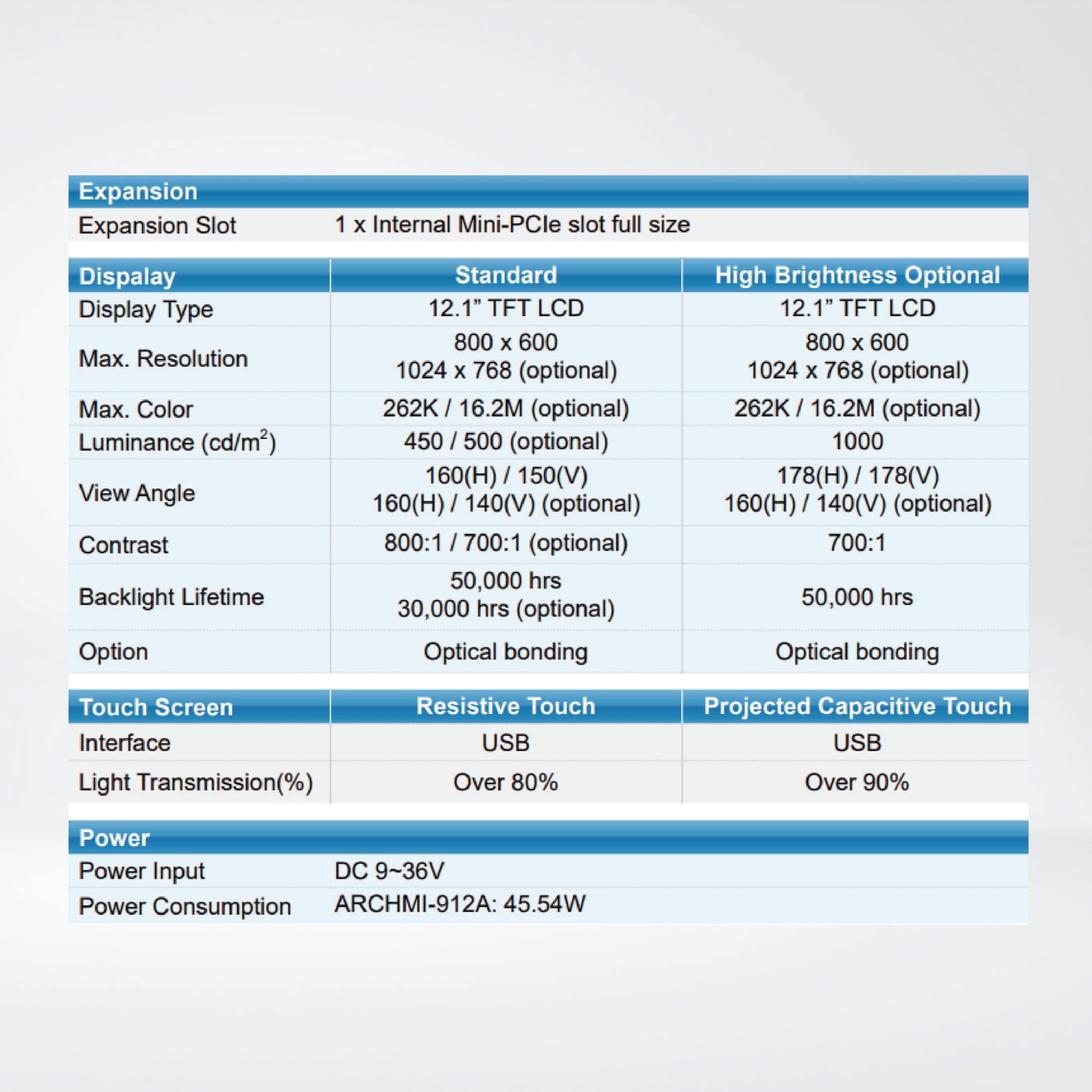 ARCHMI-912AP Intel 6th Gen. Core i3/i5, Fanless Industrial Compact Size Panel PC - Riverplus