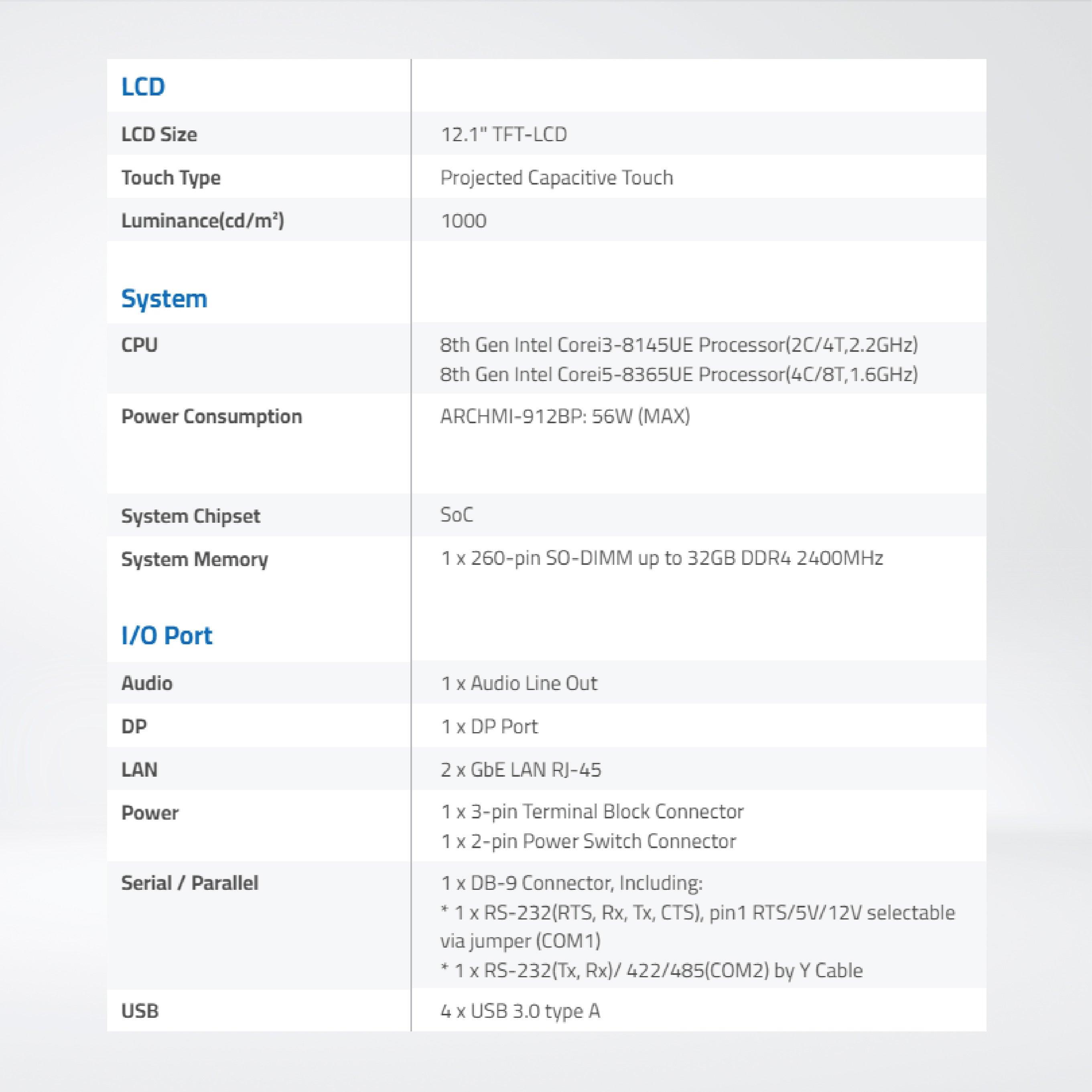 ARCHMI-912BPH 8th Gen. Intel Core i3/i5, Fanless Industrial Compact Size Panel PC - Riverplus