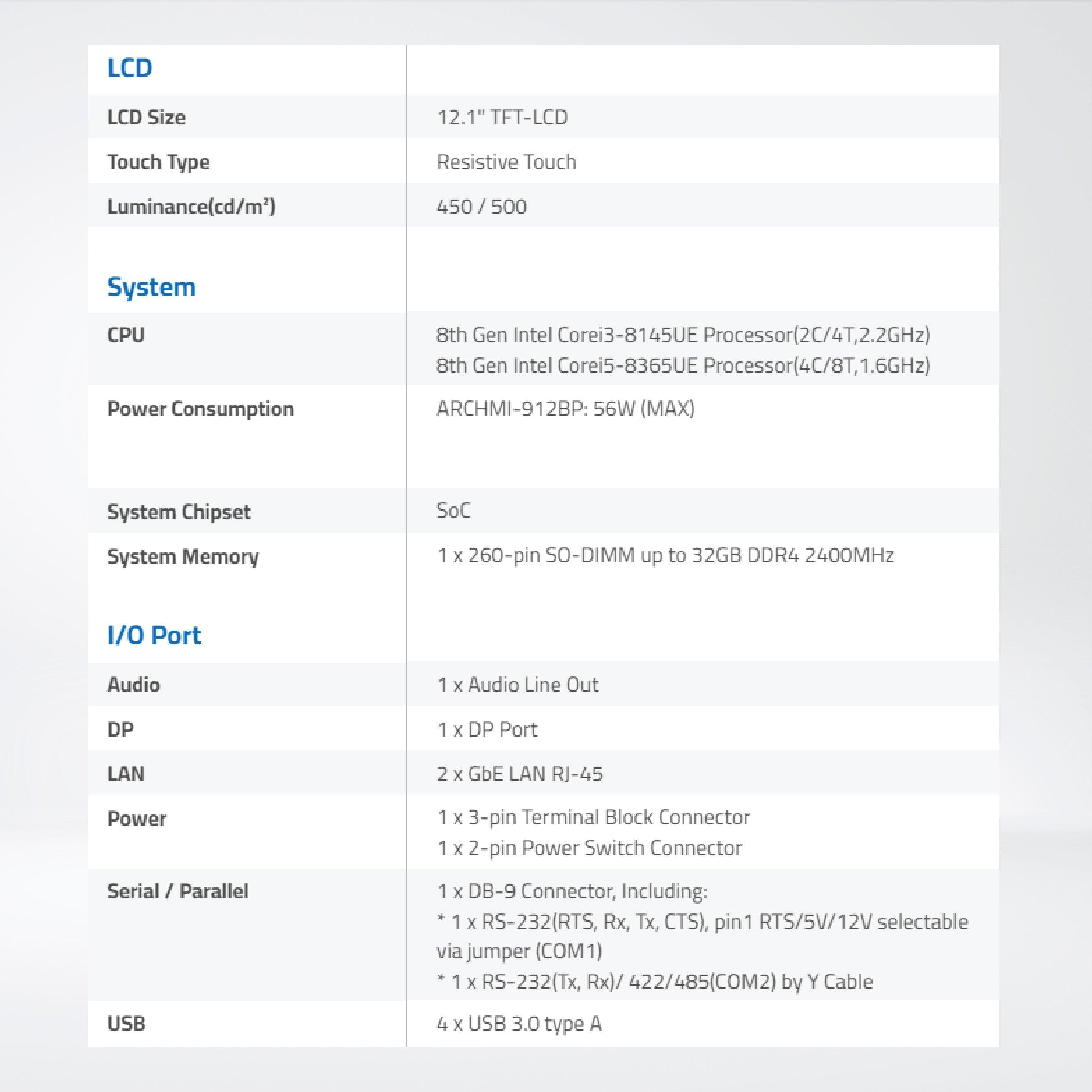 ARCHMI-912BR 8th Gen. Intel Core i3/i5, Fanless Industrial Compact Size Panel PC - Riverplus