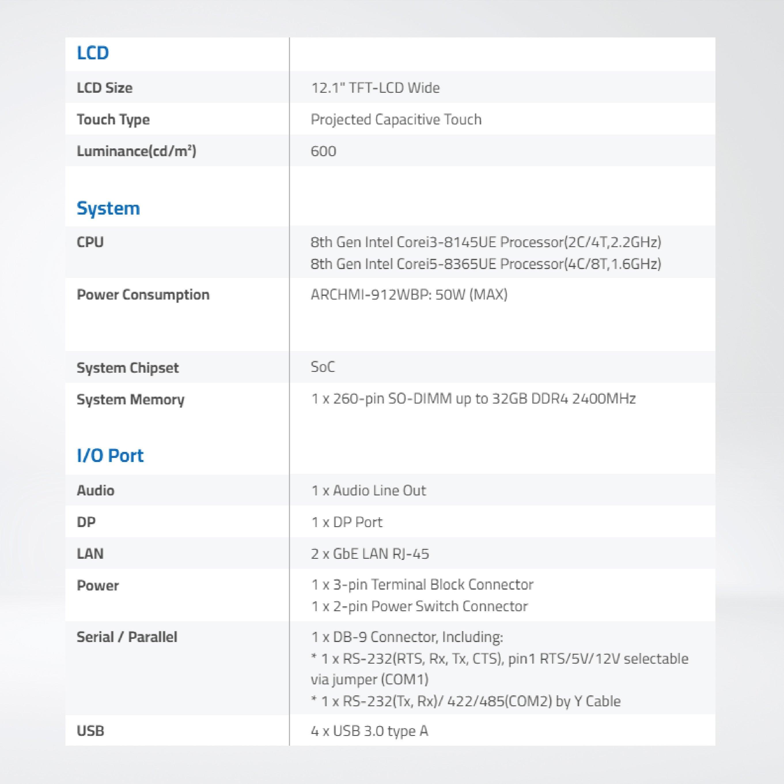 ARCHMI-912WBP 12.1" Wide 8th Gen. Intel Core i3/i5, Fanless Industrial Compact Size Panel PC - Riverplus