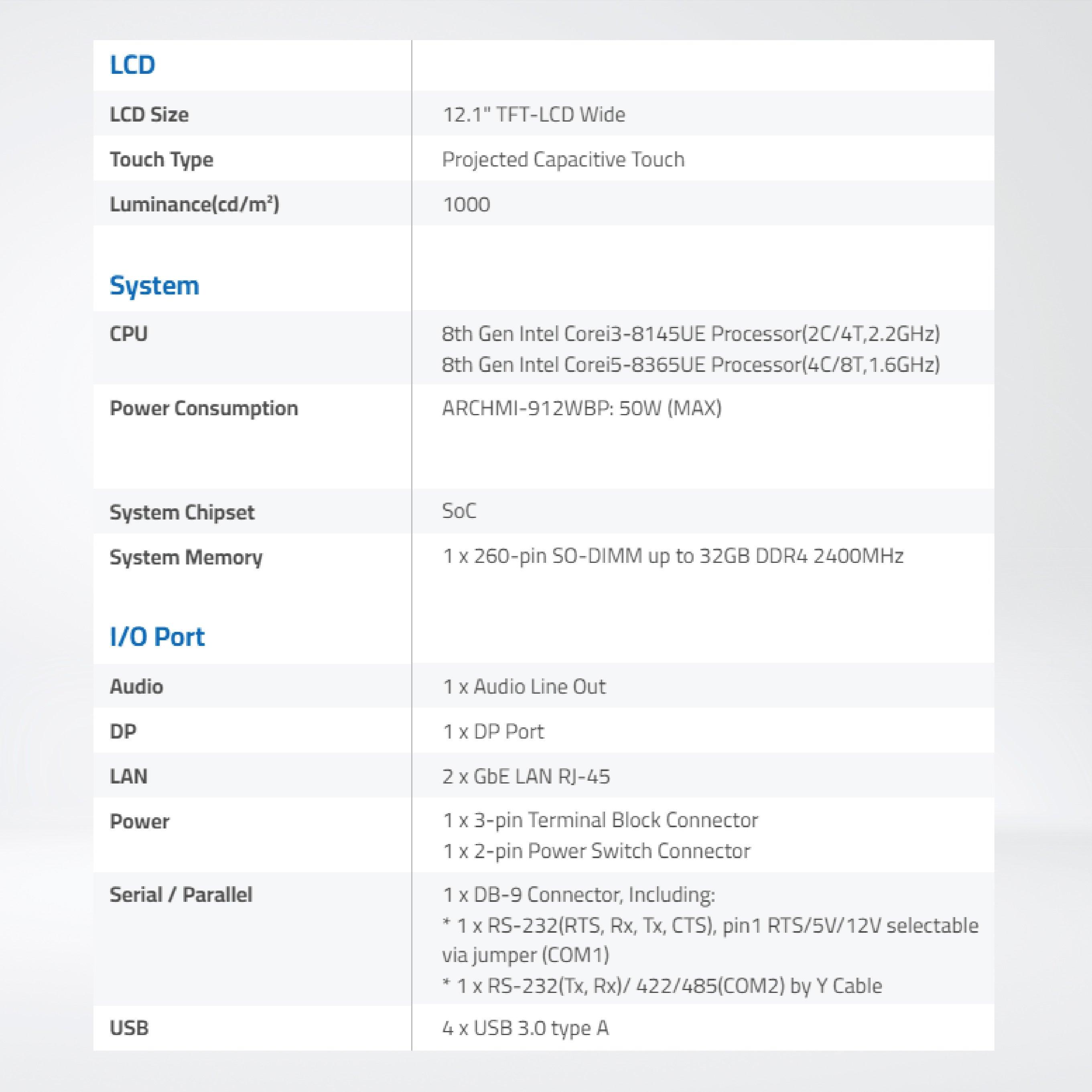 ARCHMI-912WBPH 12.1" Wide 8th Gen. Intel Core i3/i5, Fanless Industrial Compact Size Panel PC - Riverplus