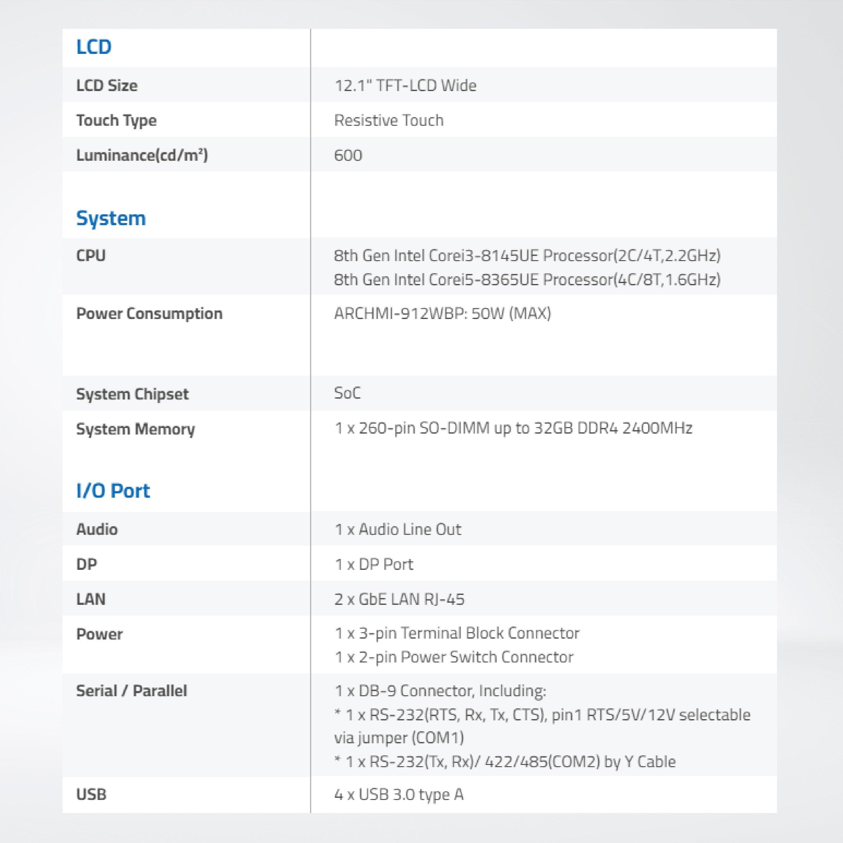 ARCHMI-912WBR 12.1" Wide 8th Gen. Intel Core i3/i5, Fanless Industrial Compact Size Panel PC - Riverplus